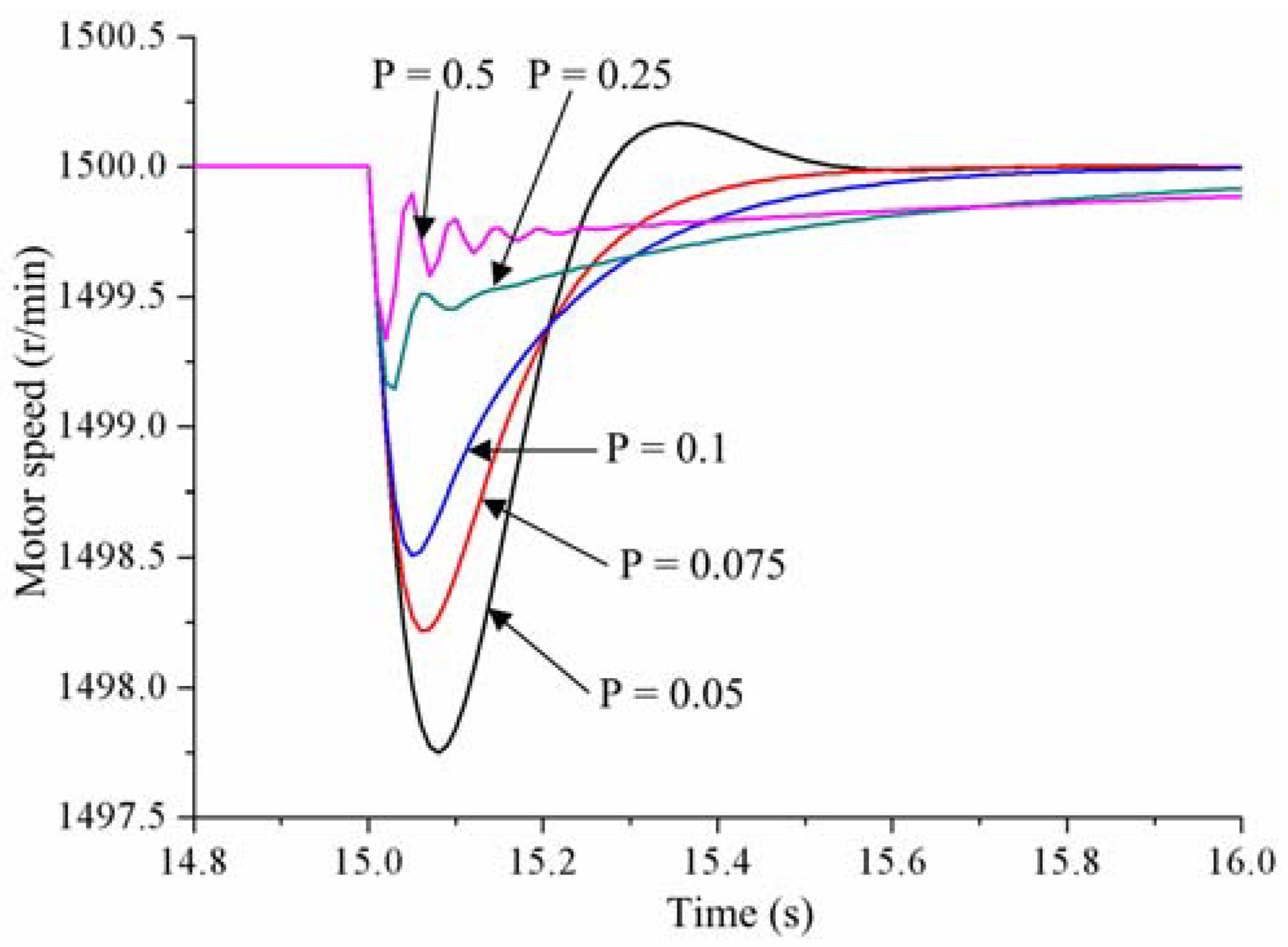 Energies 11 01310 g006