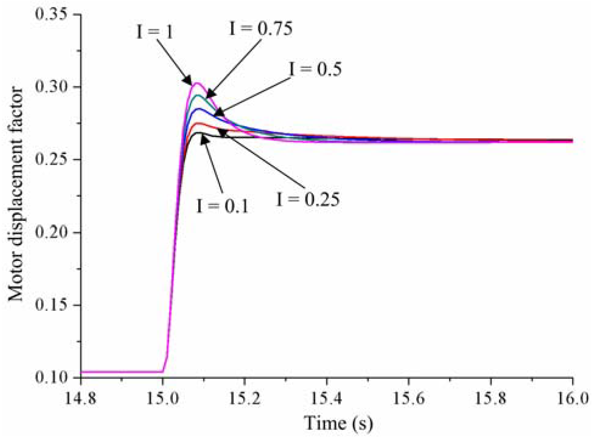 Energies 11 01310 g008