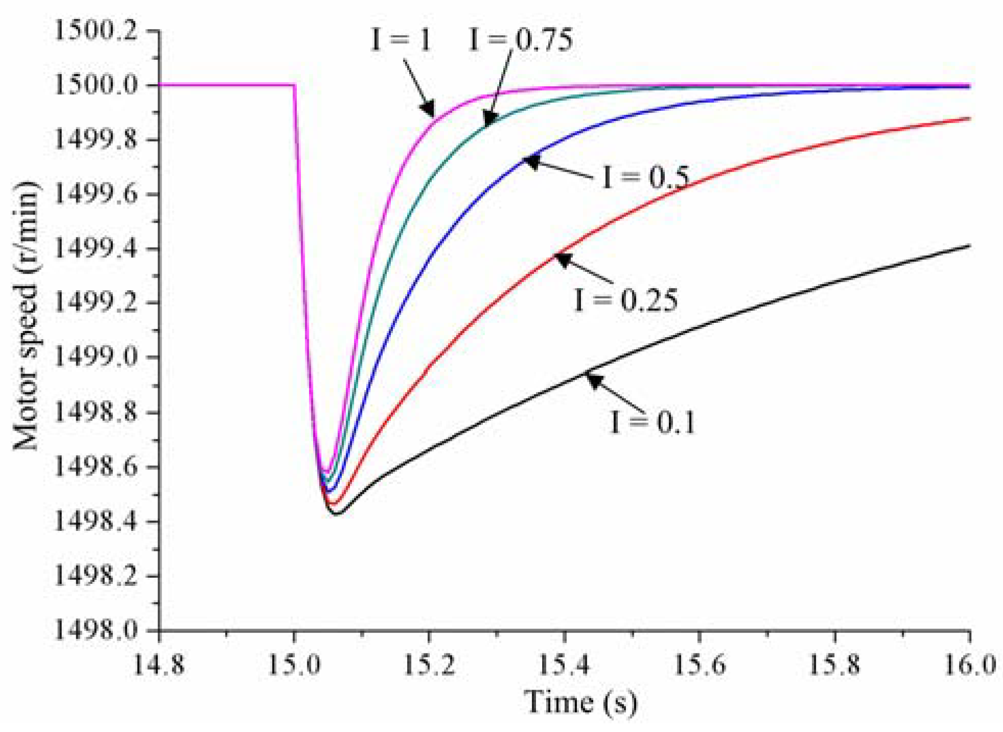 Energies 11 01310 g009