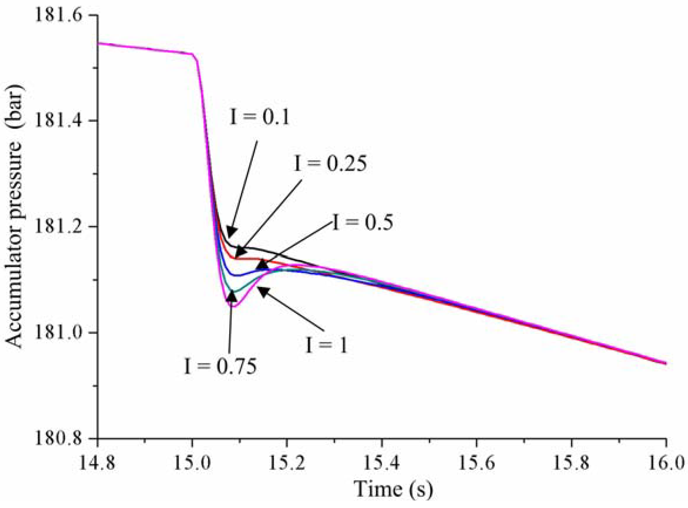 Energies 11 01310 g010
