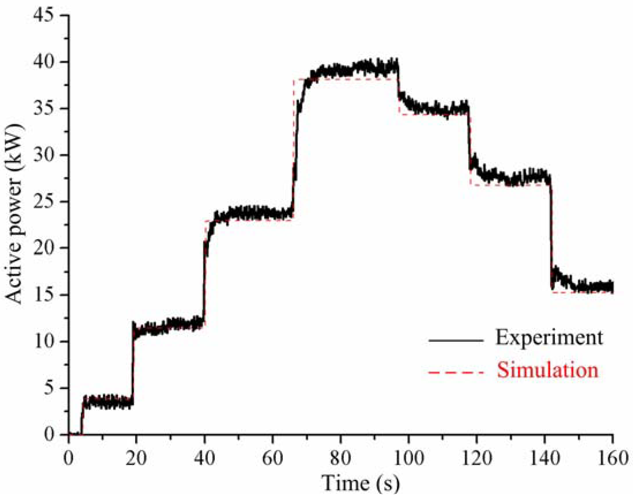 Energies 11 01310 g011