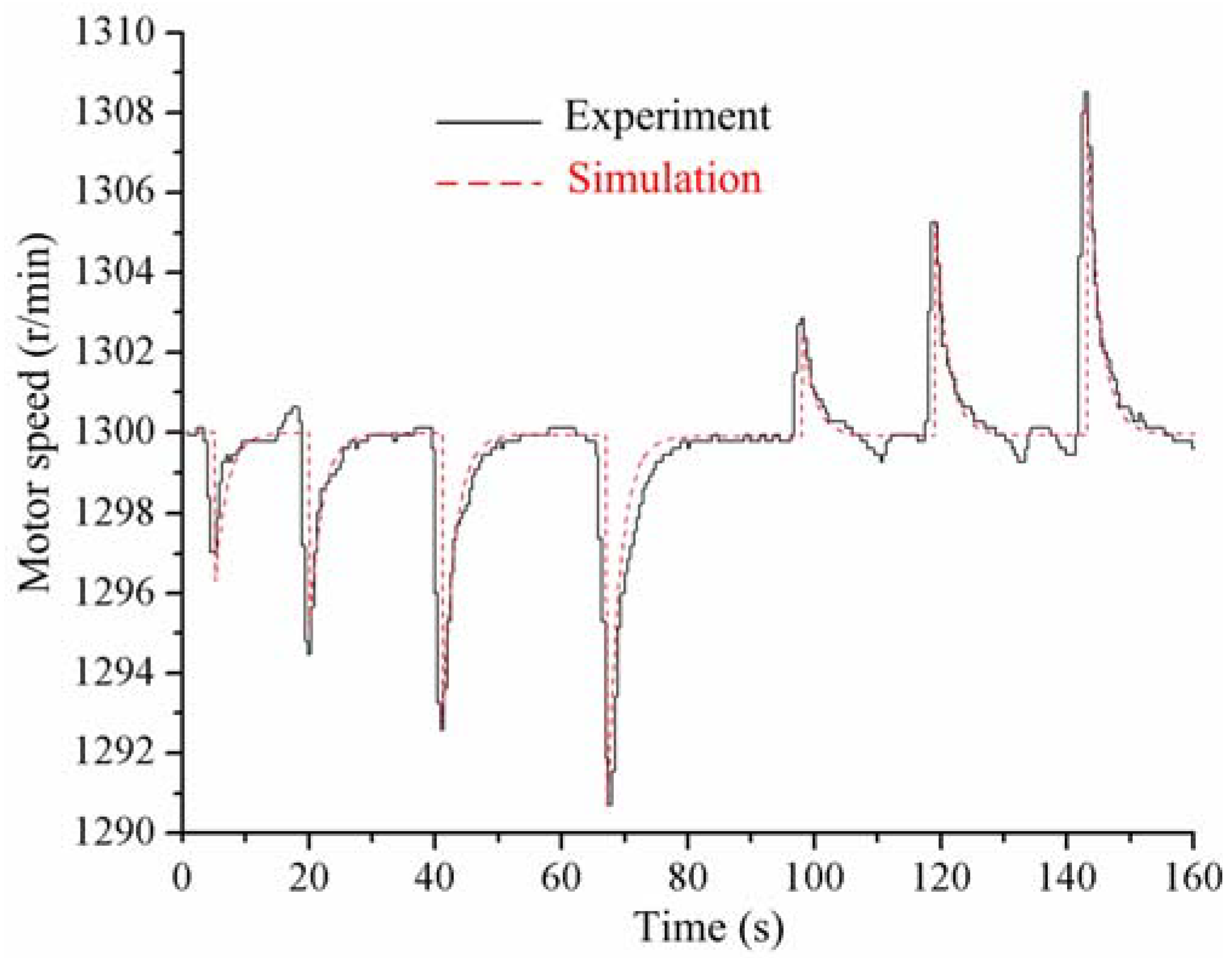 Energies 11 01310 g012