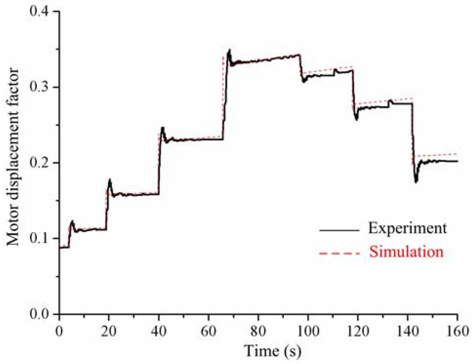 Energies 11 01310 g013