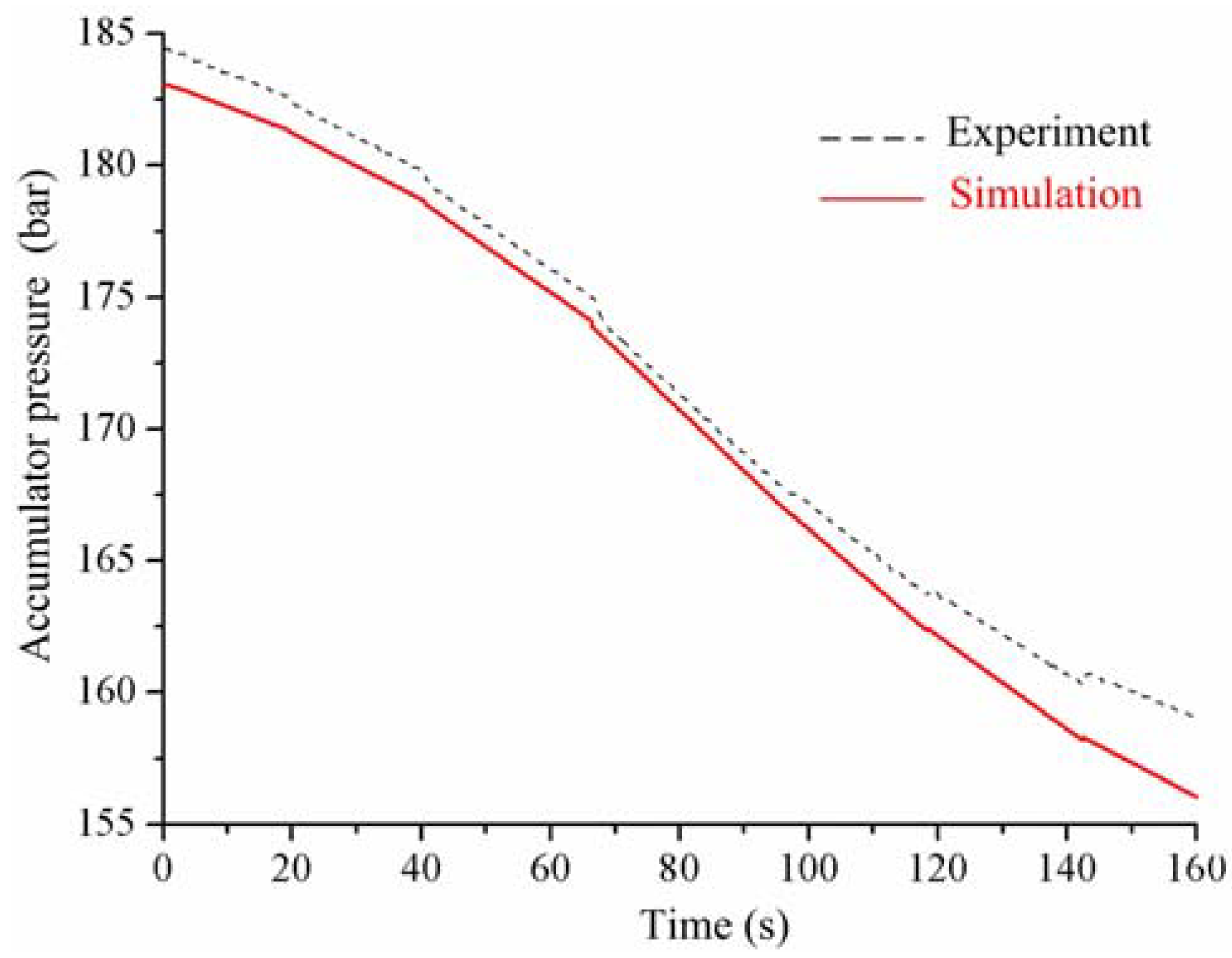 Energies 11 01310 g014