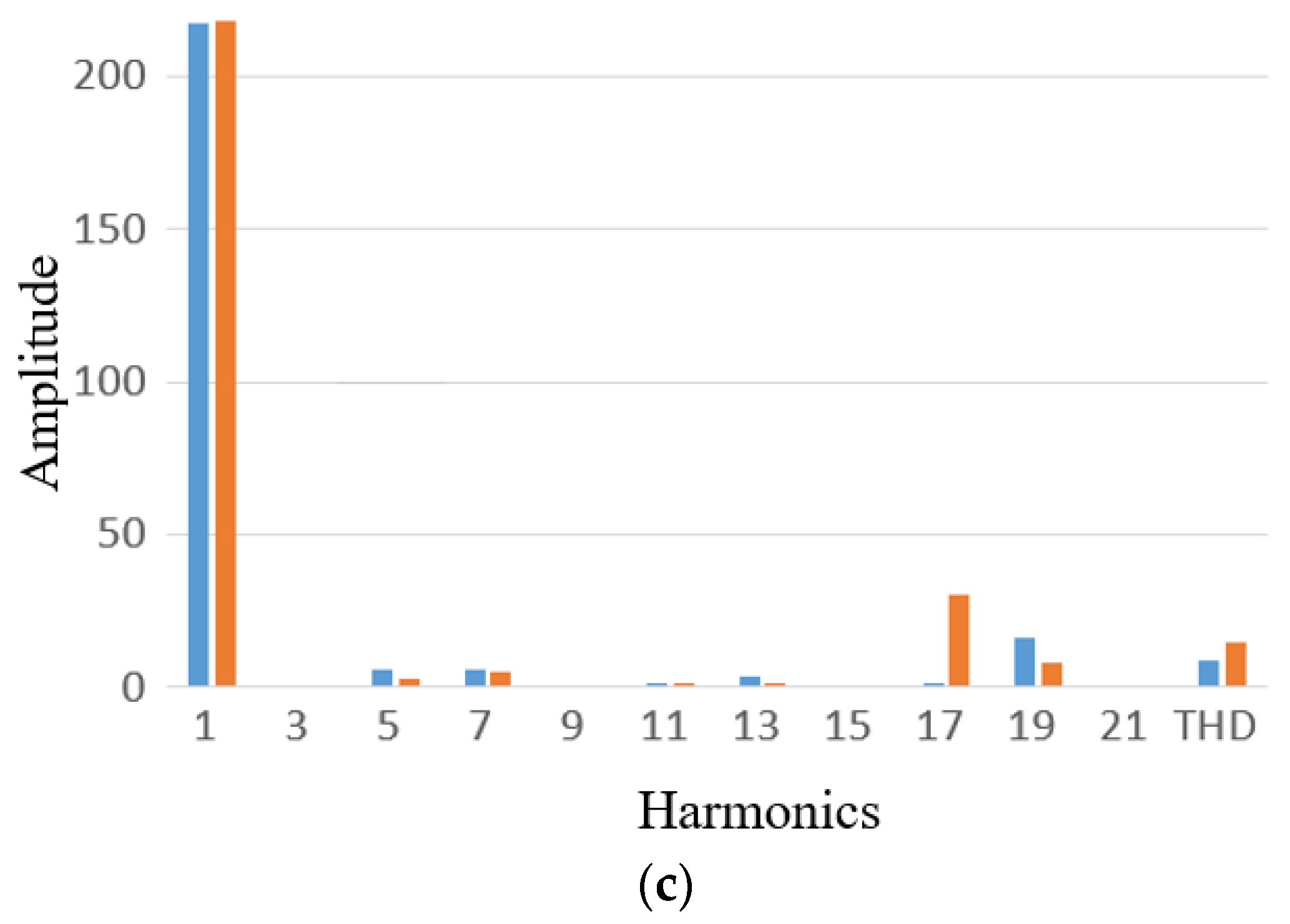 Energies 11 01311 g001b 550