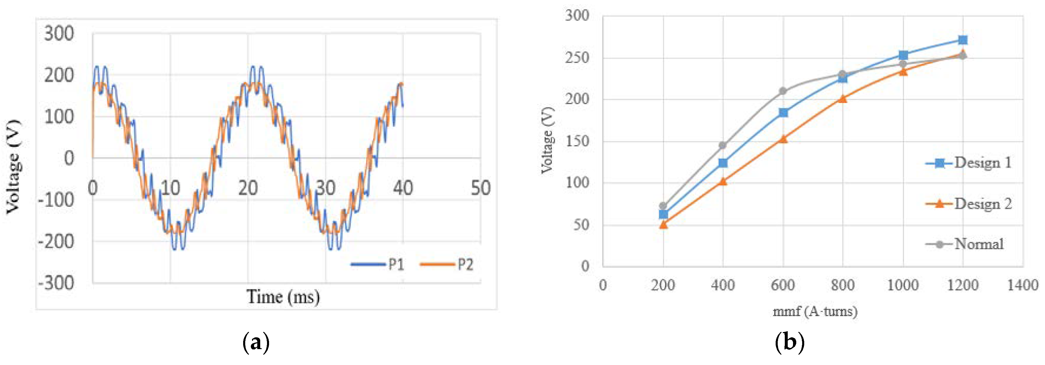 Energies 11 01311 g008 550