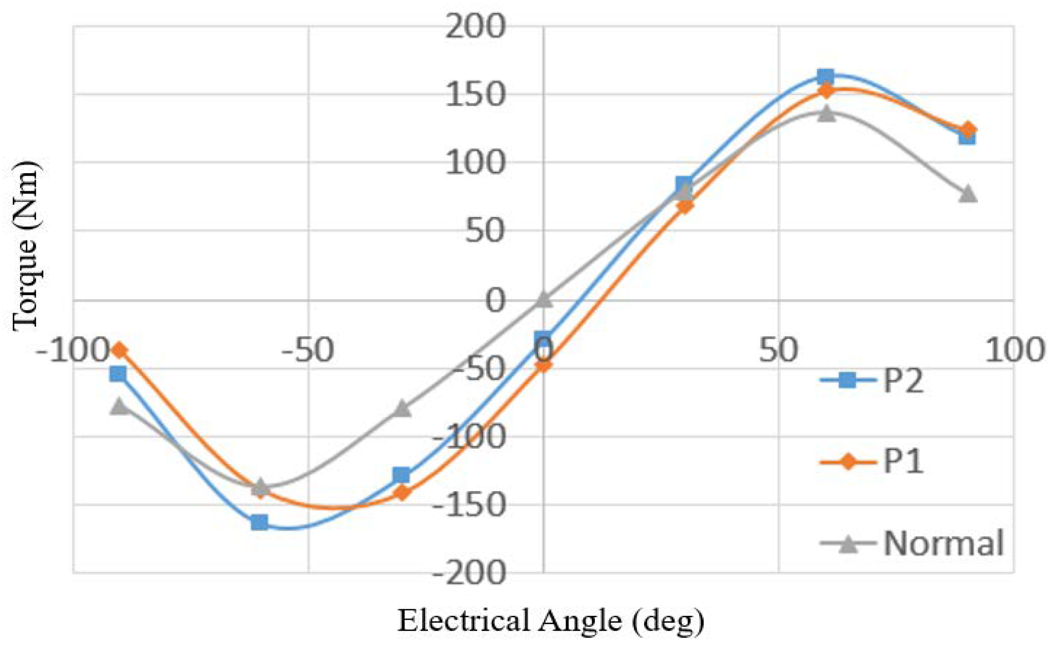 Energies 11 01311 g009 550