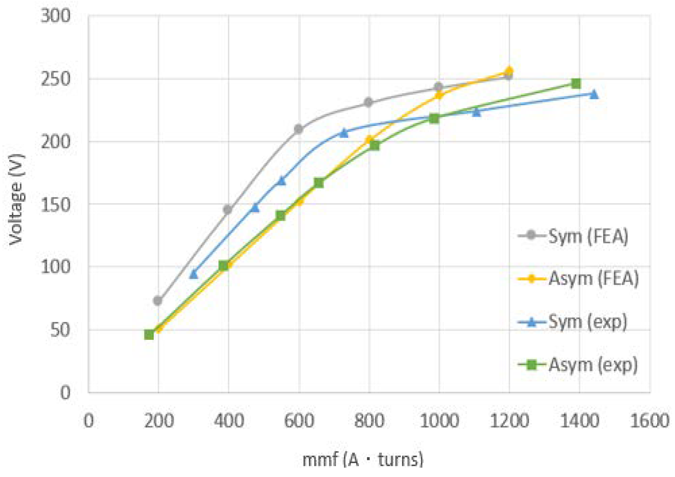 Energies 11 01311 g011 550