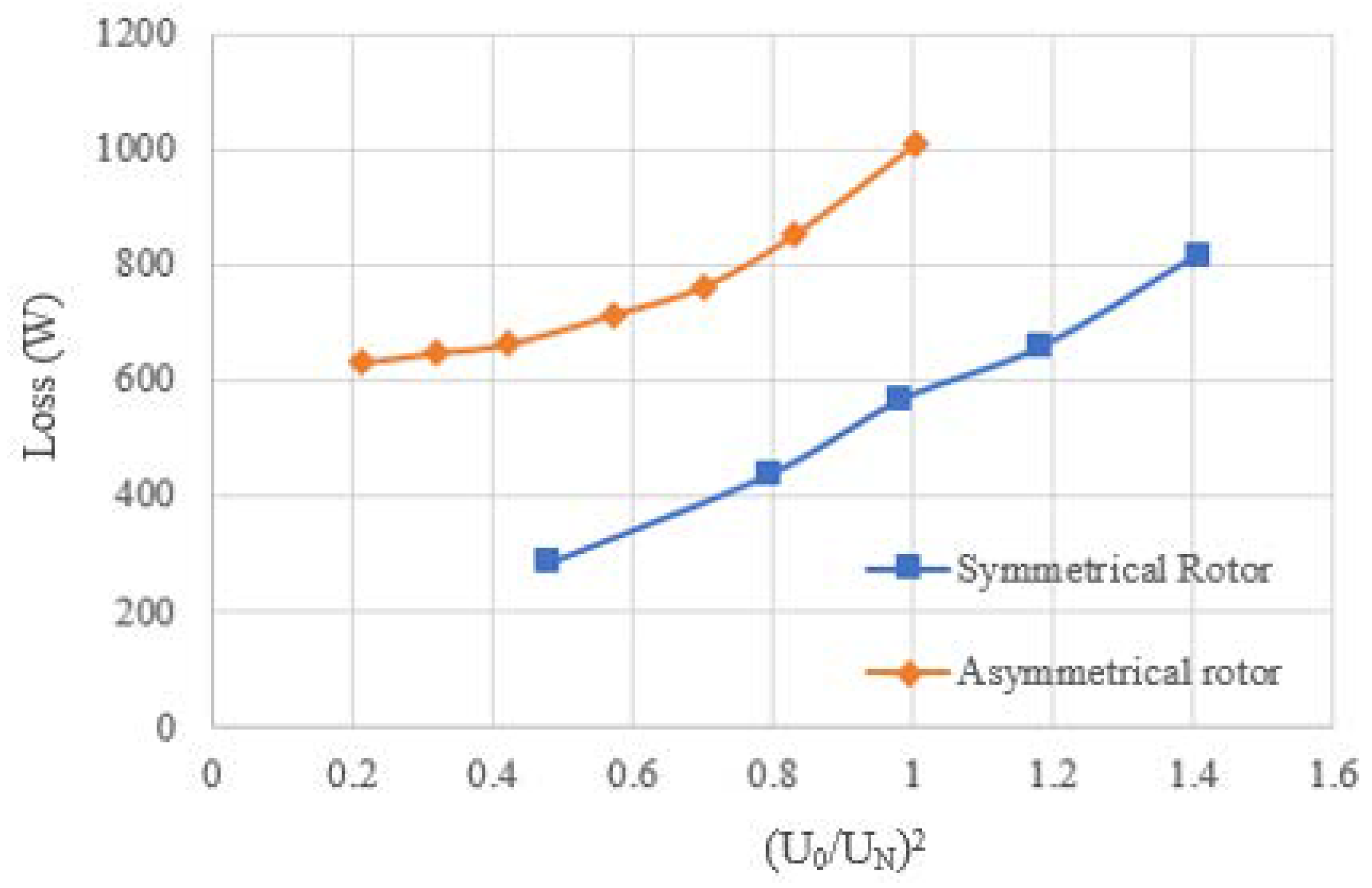 Energies 11 01311 g012 550