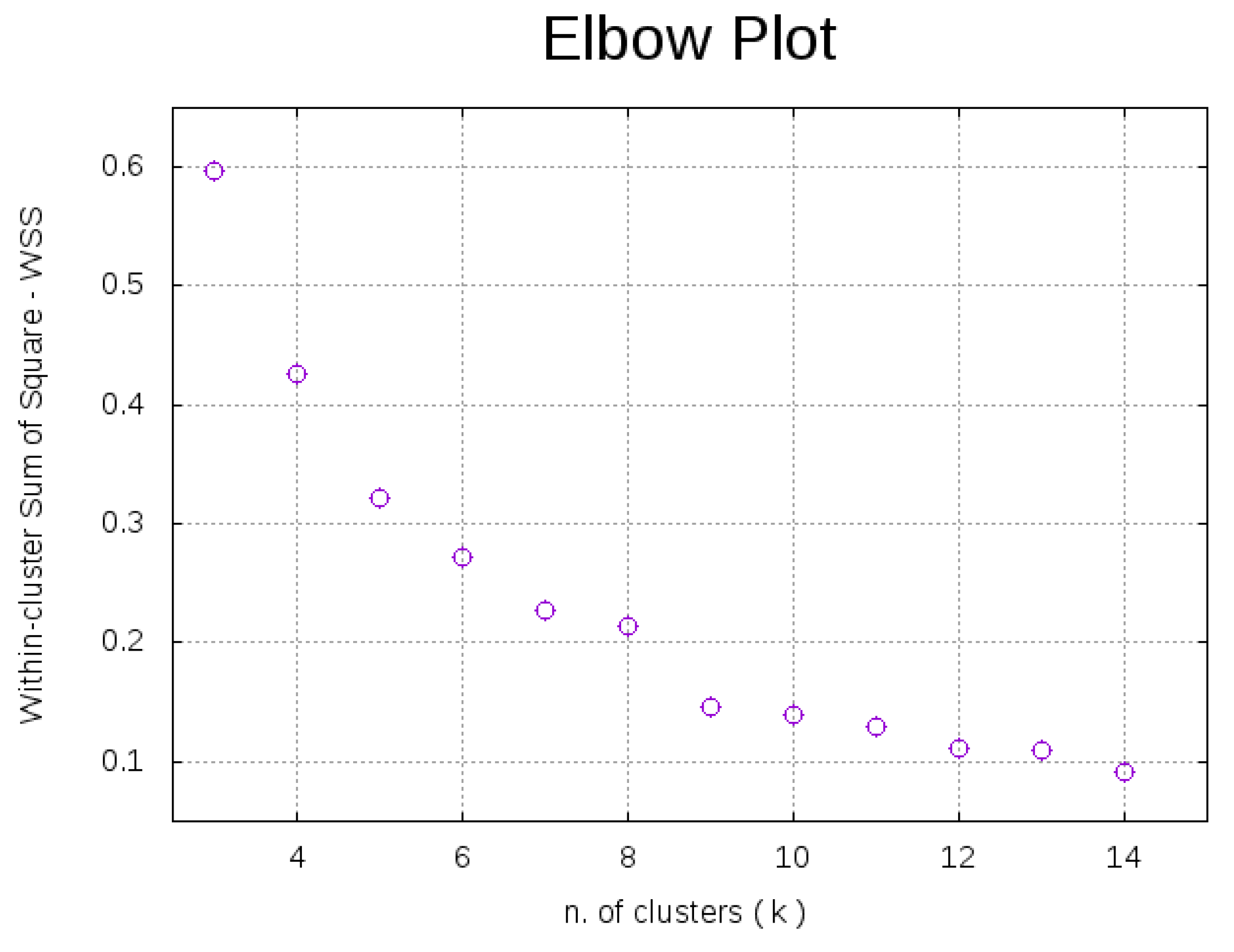 Energies 11 01312 g003