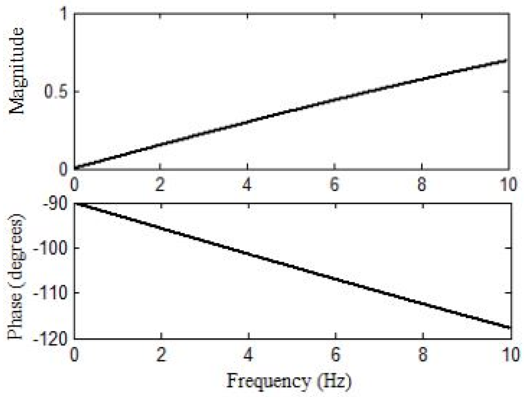 Energies 11 01314 g002