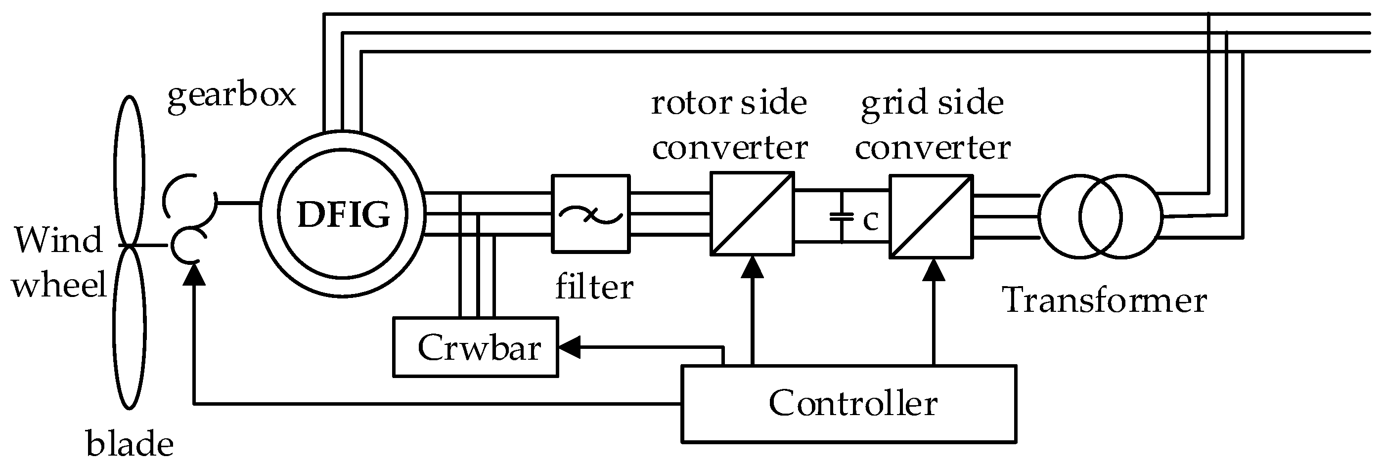 Energies 11 01314 g003