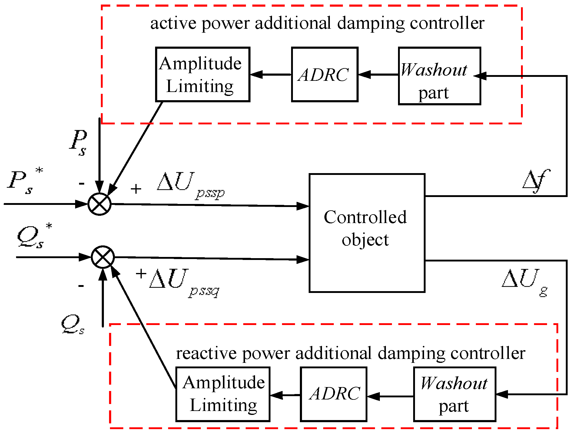 Fm to update adrc table taiaone