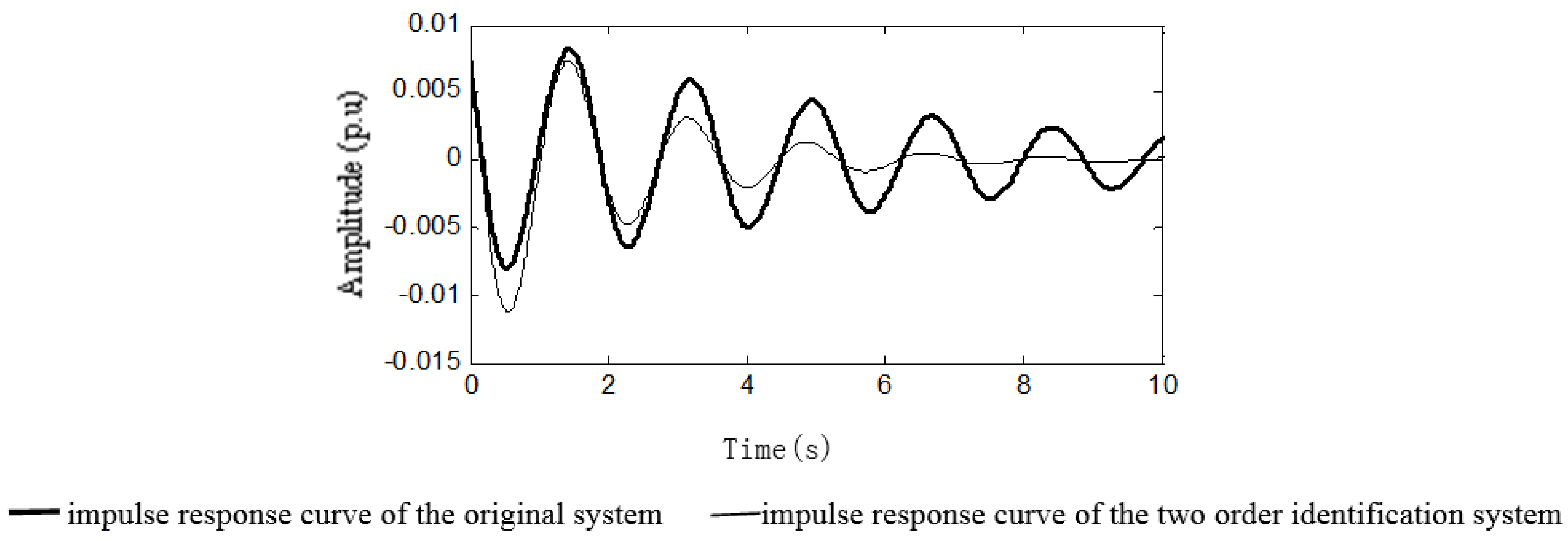 Energies 11 01314 g008