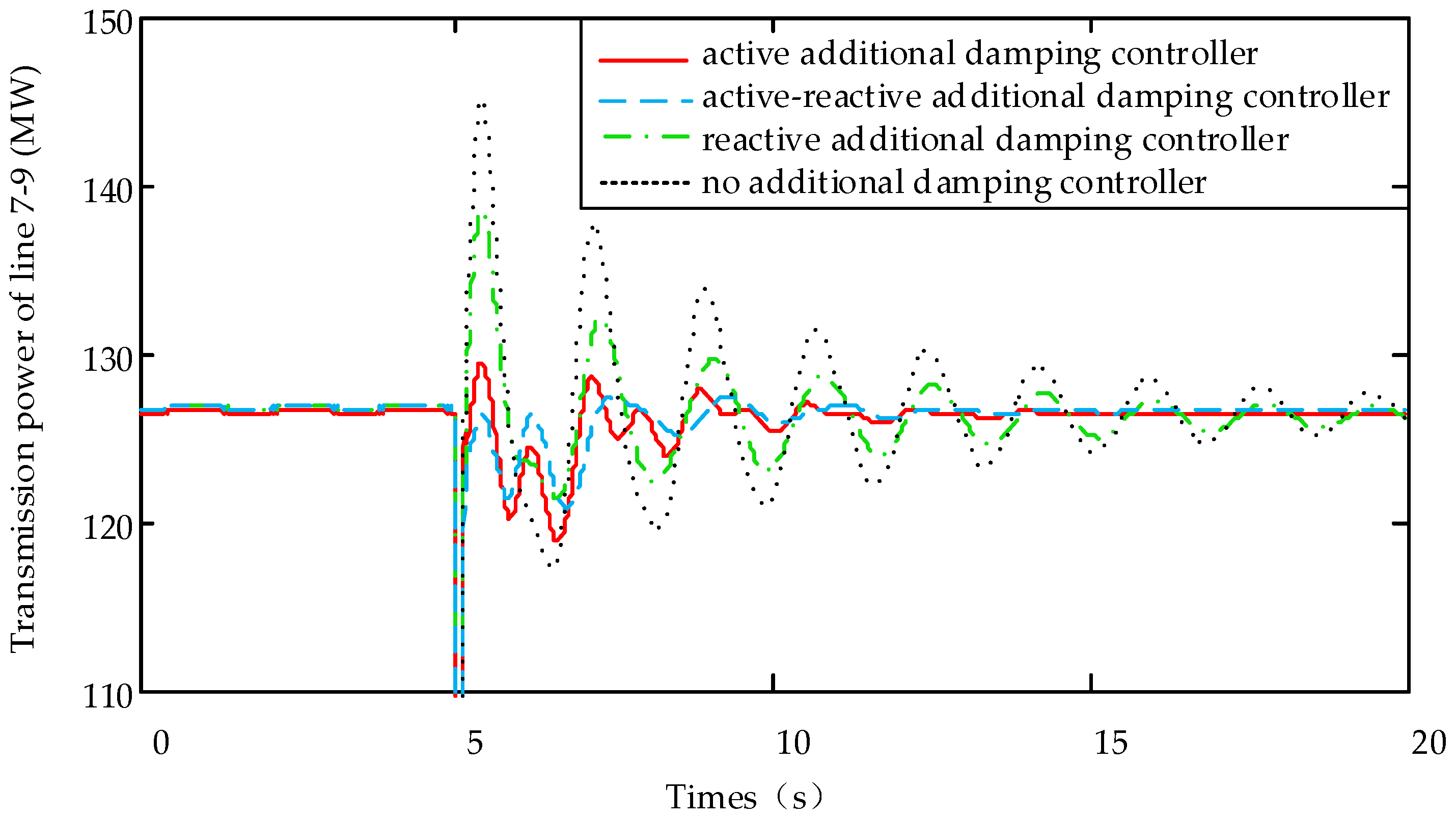 Energies 11 01314 g009