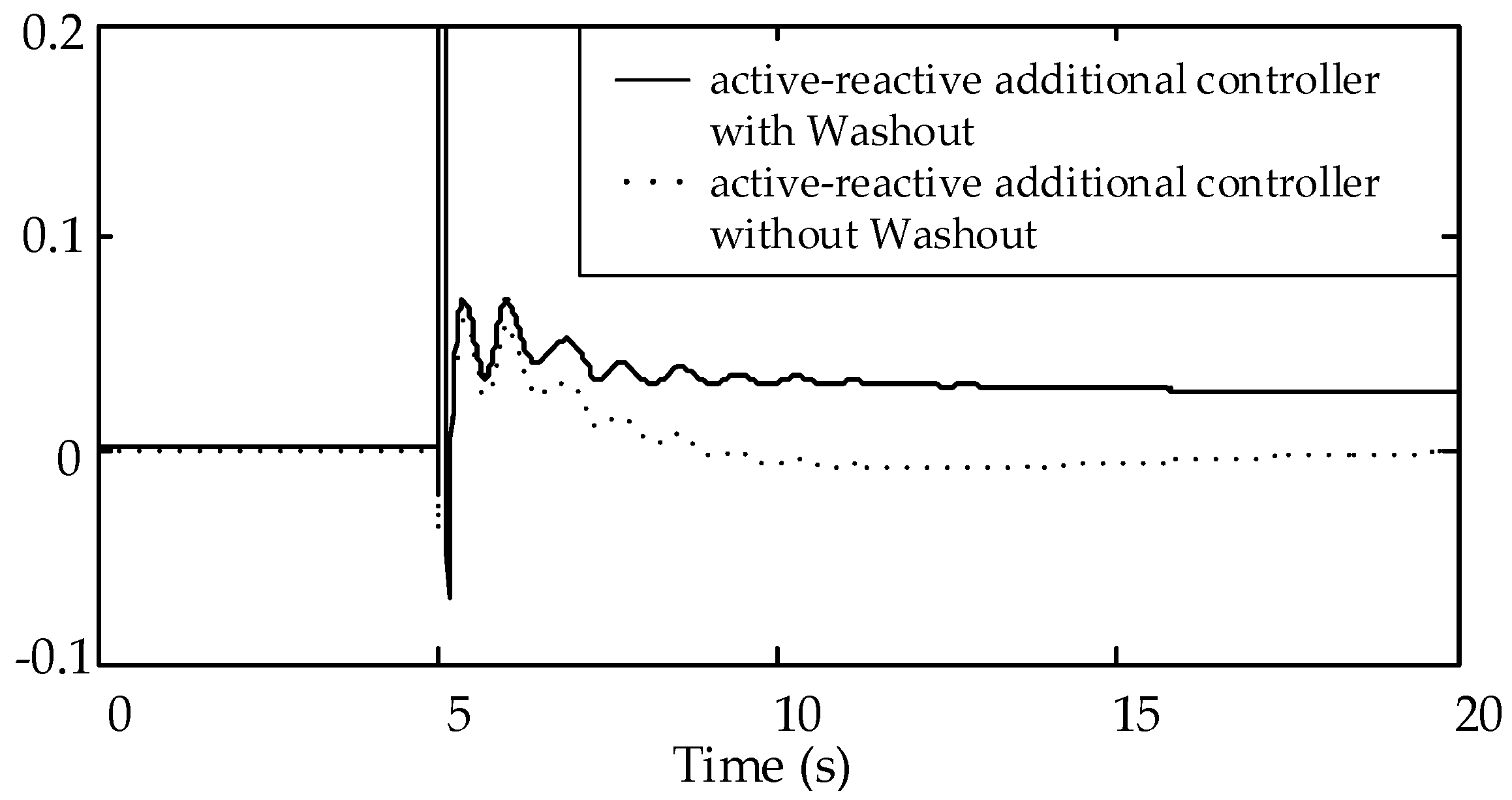 Energies 11 01314 g012