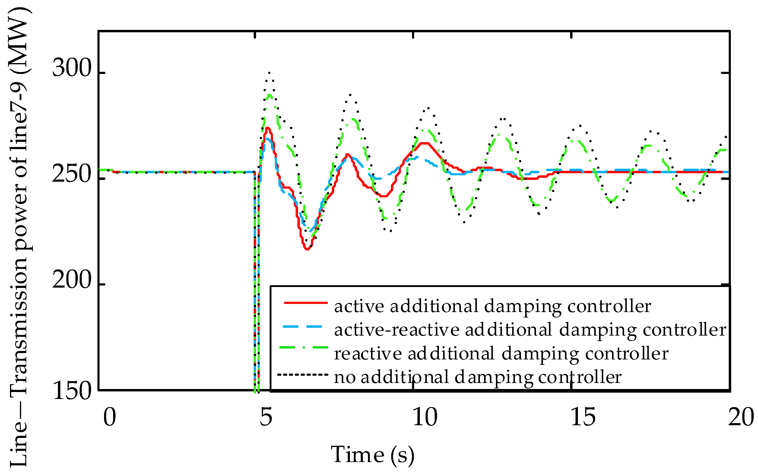 Energies 11 01314 g013
