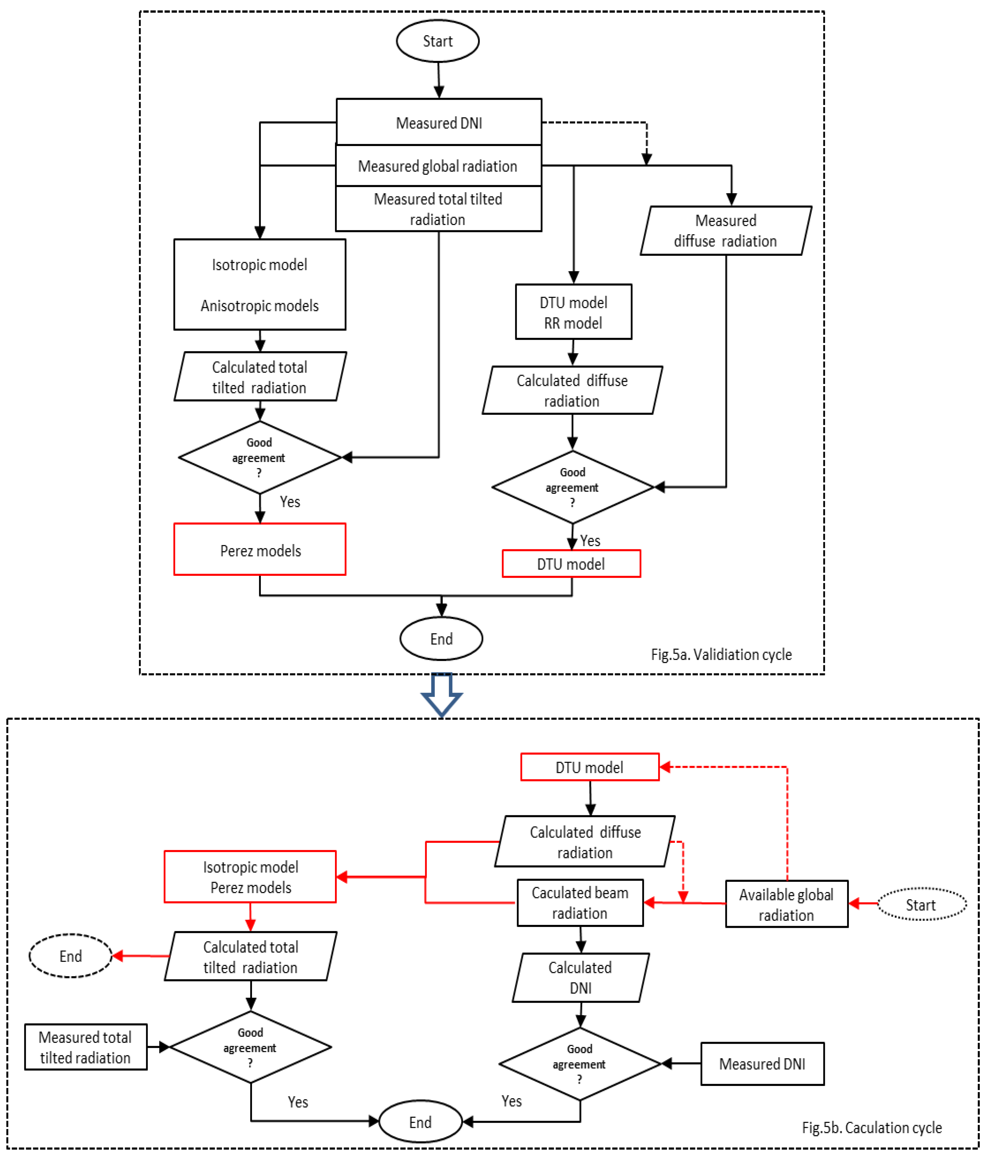 Energies 11 01315 g005 Energies 11 01315 g005