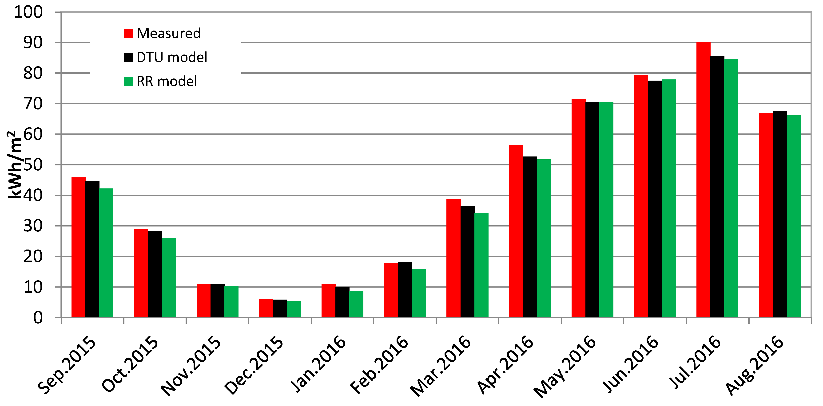 Energies 11 01315 g006 Energies 11 01315 g006