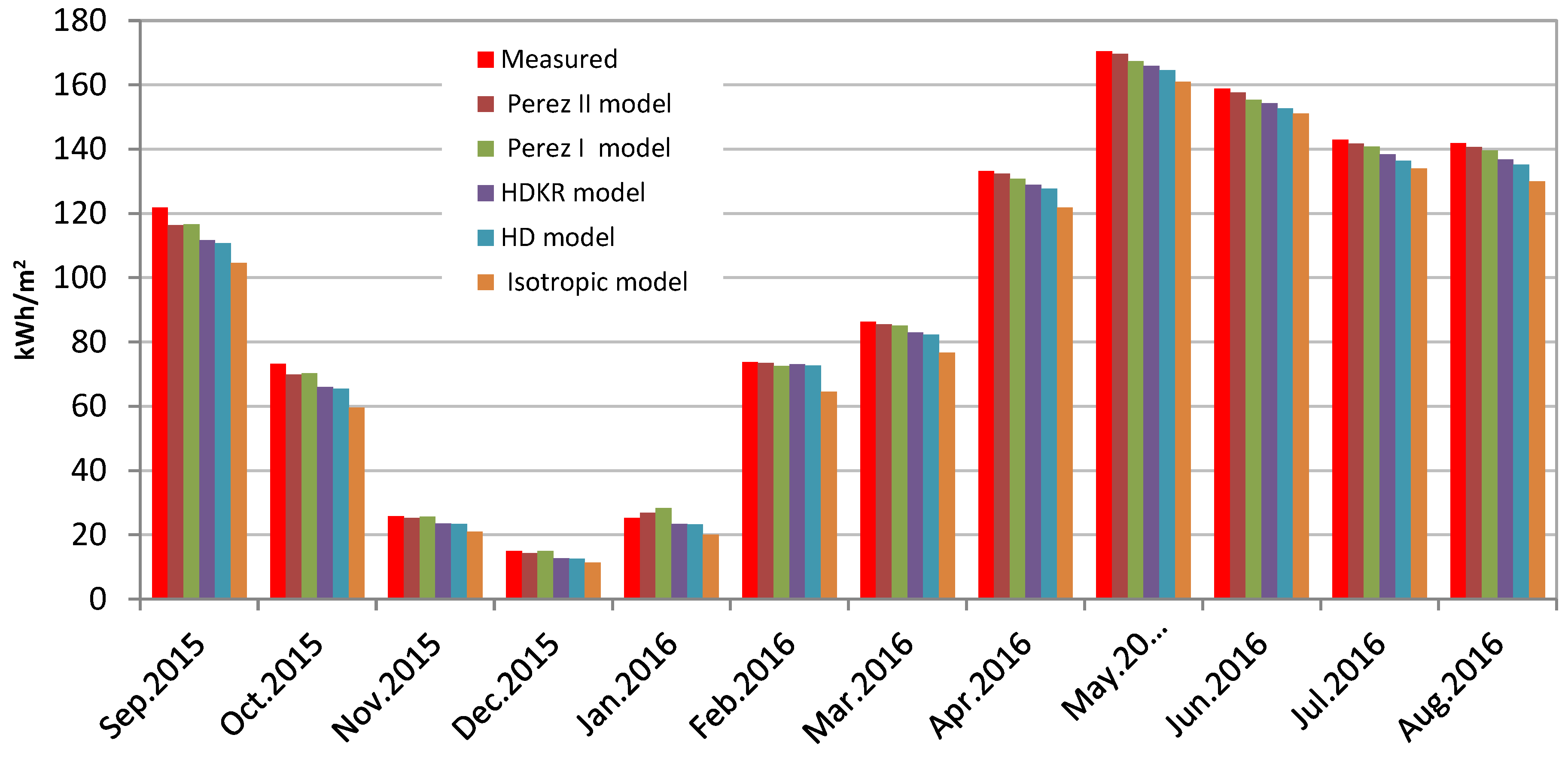 Energies 11 01315 g007 Energies 11 01315 g007