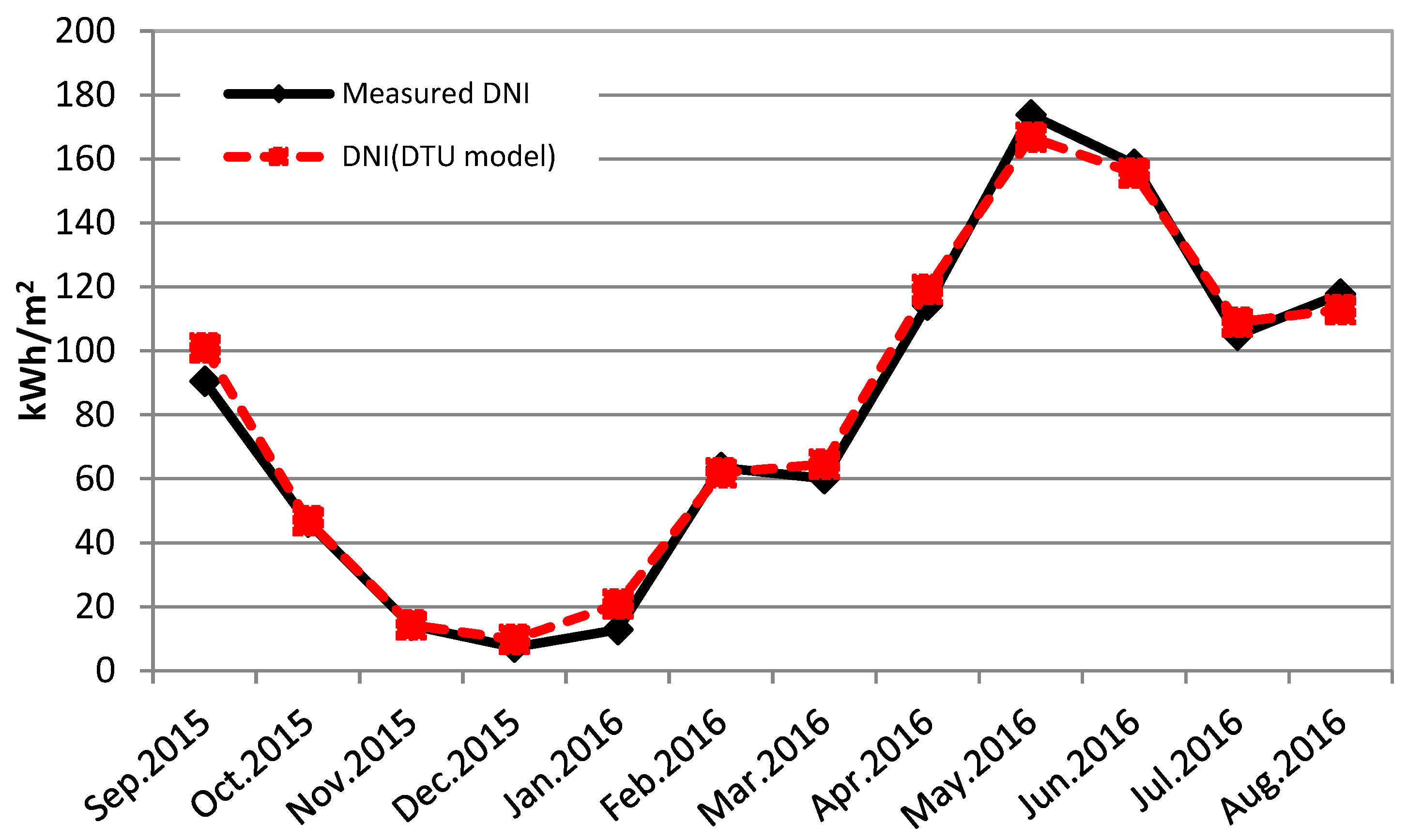 Energies 11 01315 g008 Energies 11 01315 g008