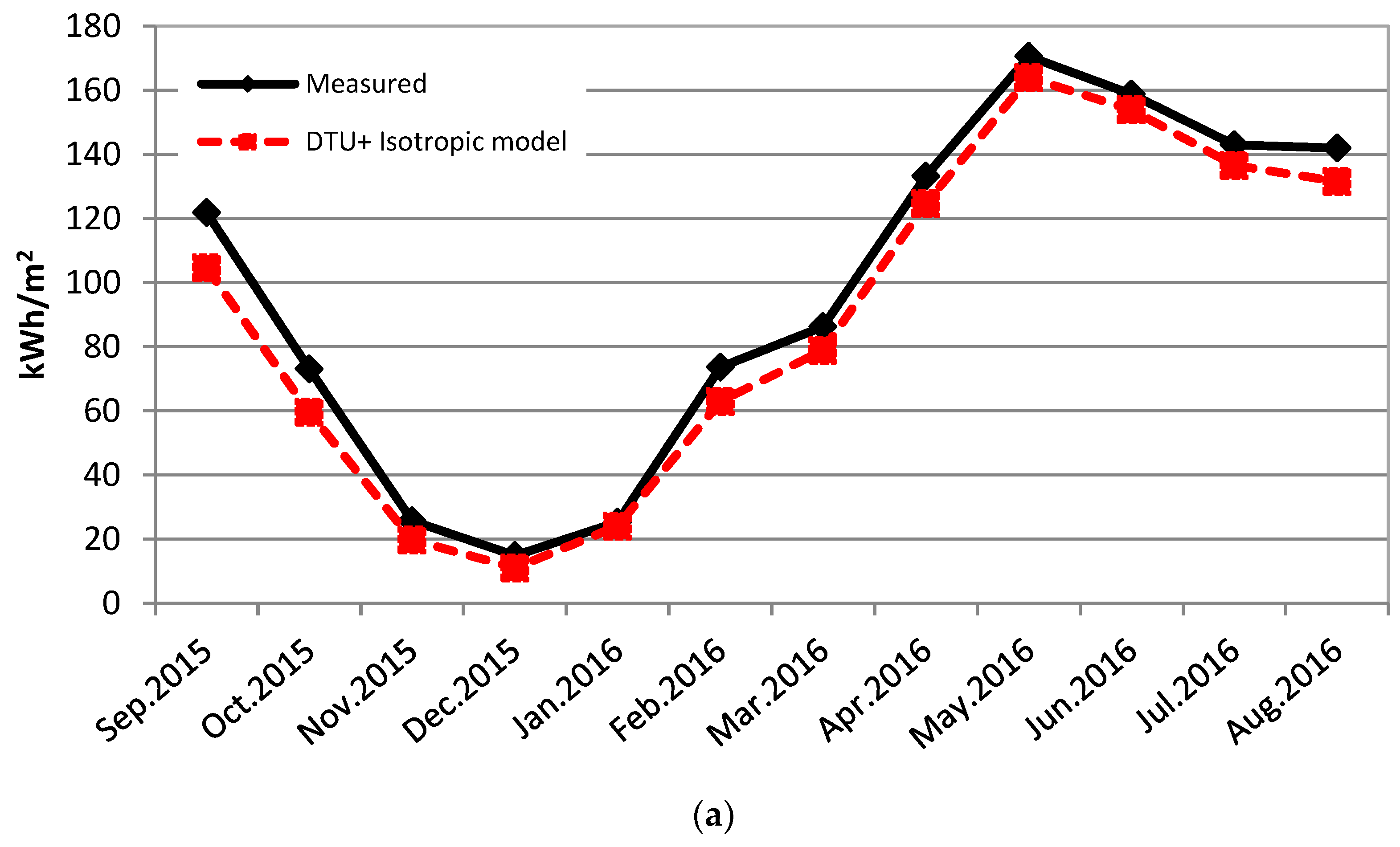 Energies 11 01315 g009a Energies 11 01315 g009a
