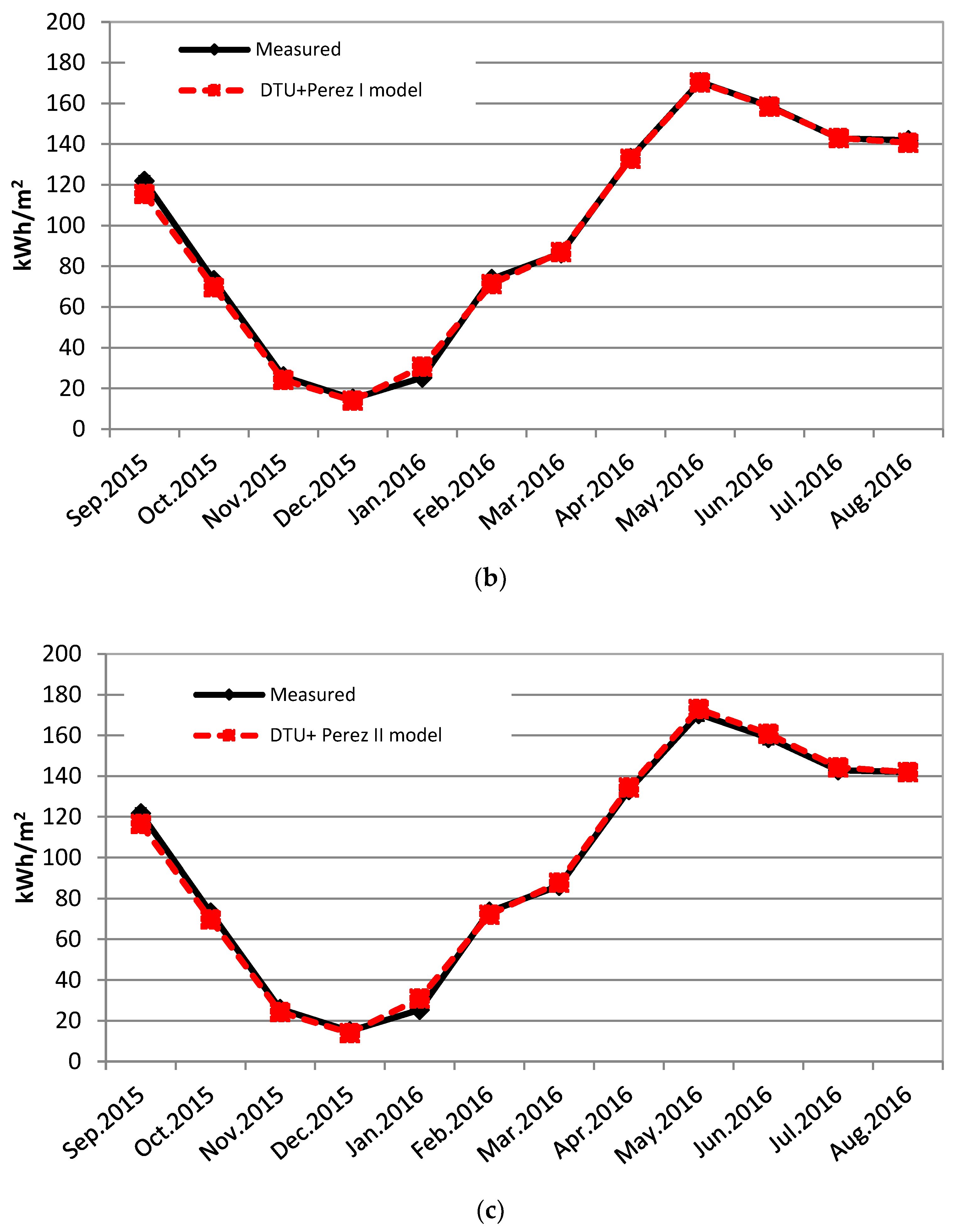 Energies 11 01315 g009b Energies 11 01315 g009b
