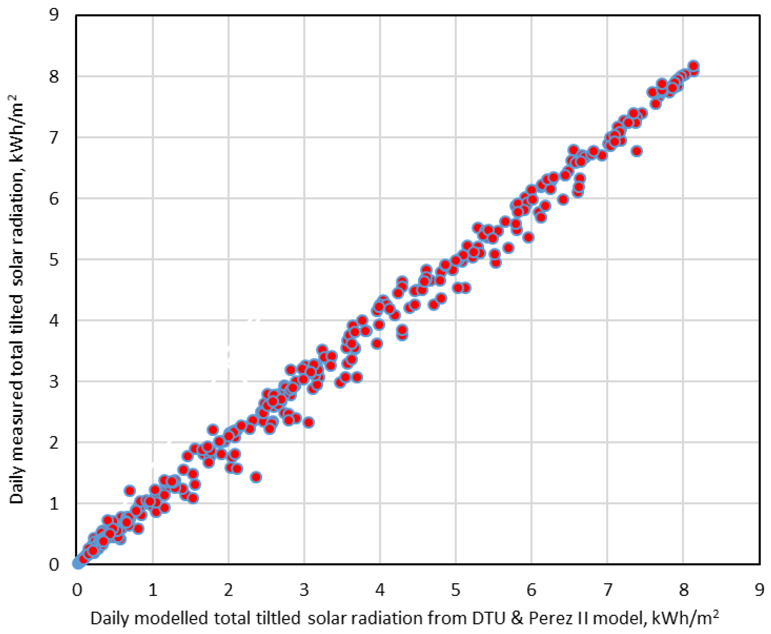 Energies 11 01315 g010 Energies 11 01315 g010