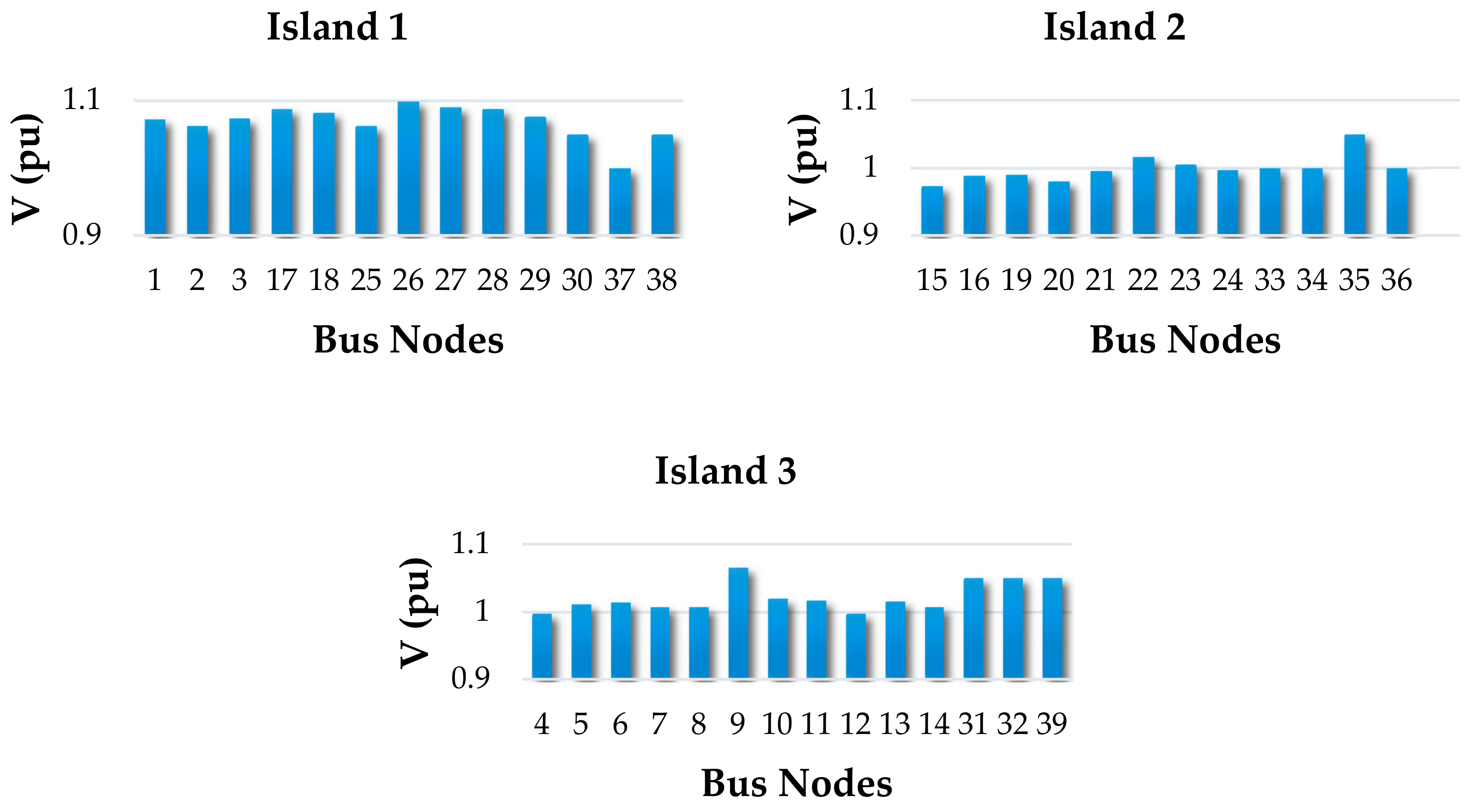 Energies 11 01316 g007