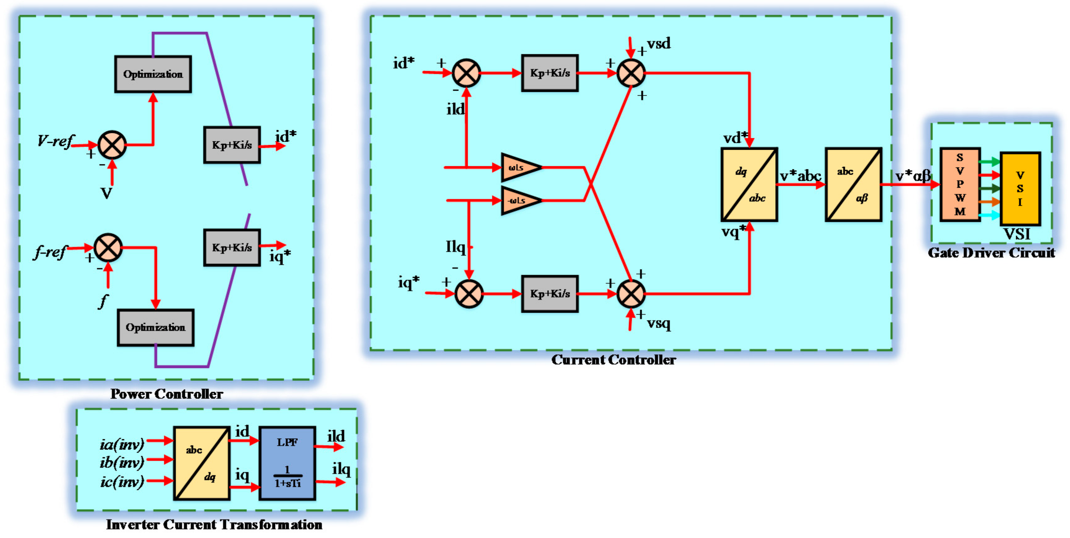 Energies 11 01318 g003