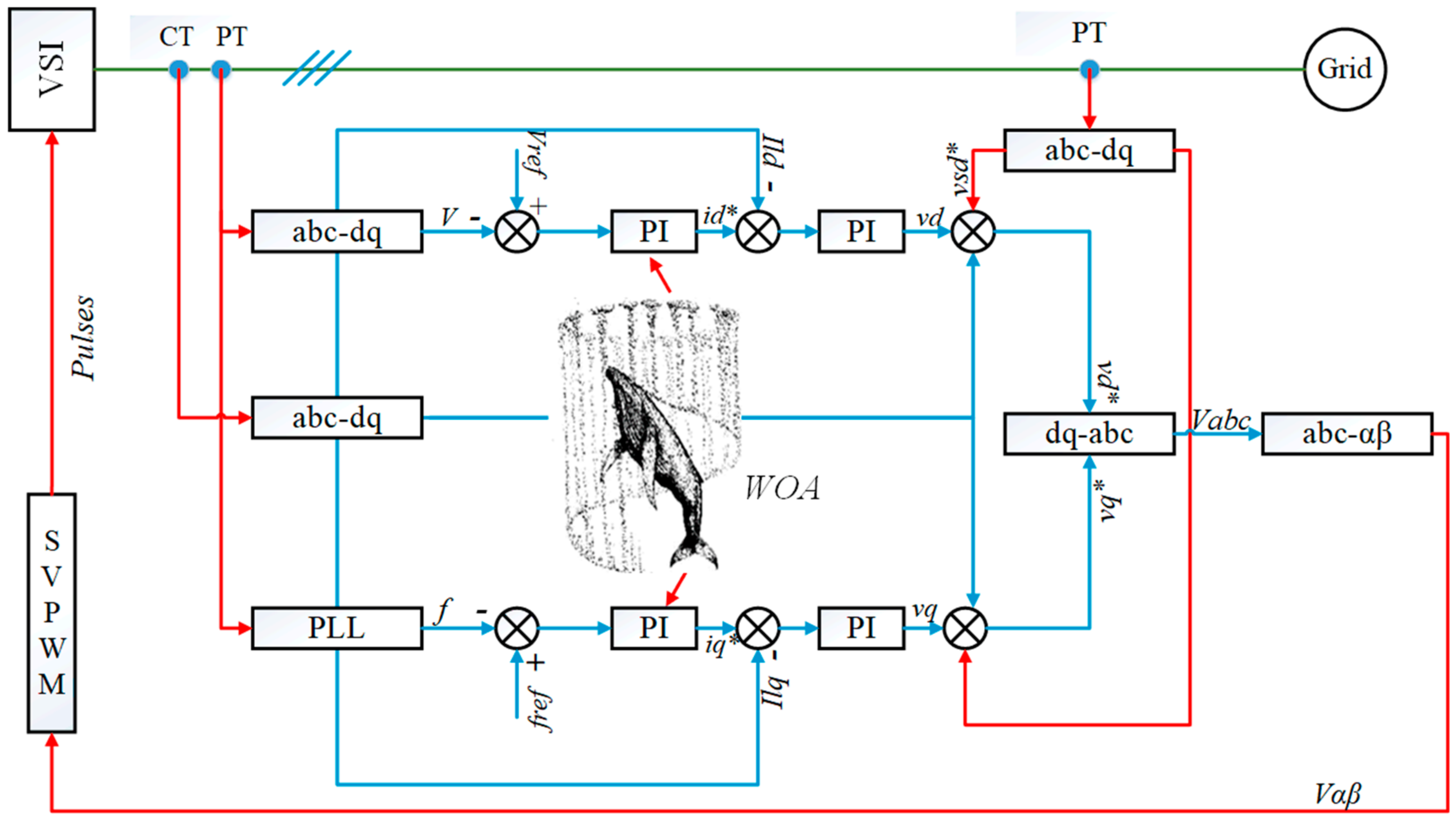 Energies 11 01318 g004