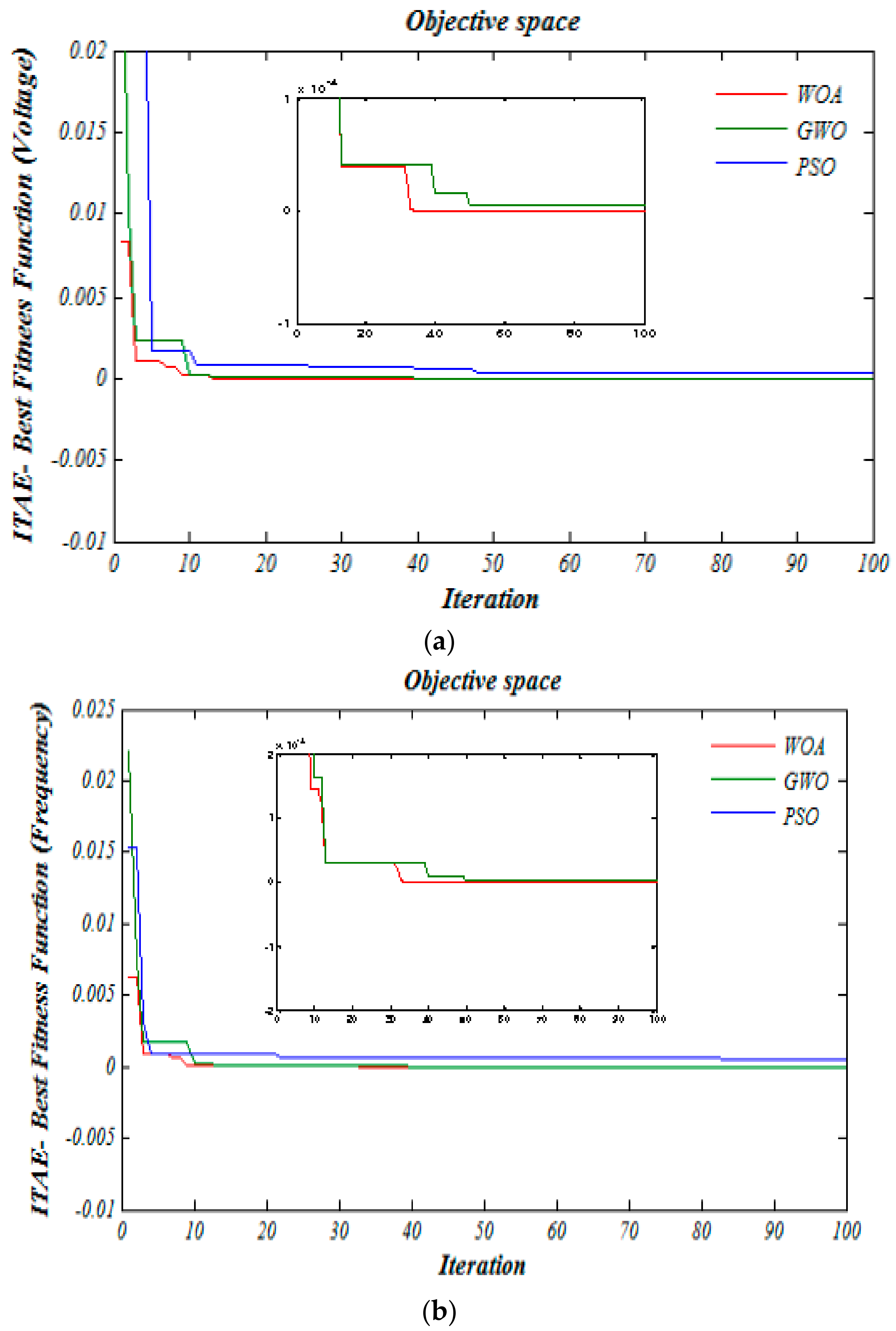 Energies 11 01318 g006