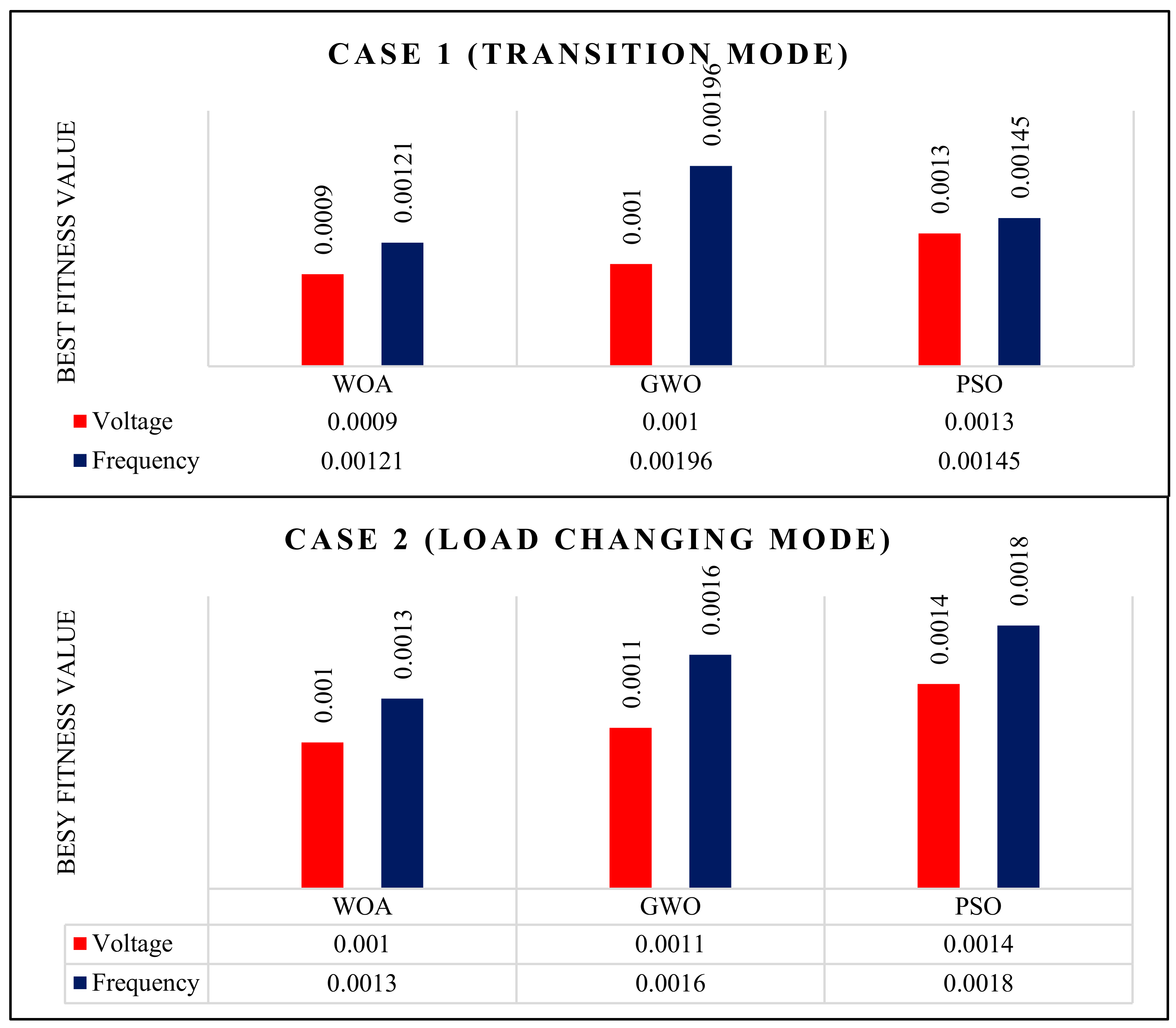 Energies 11 01318 g011