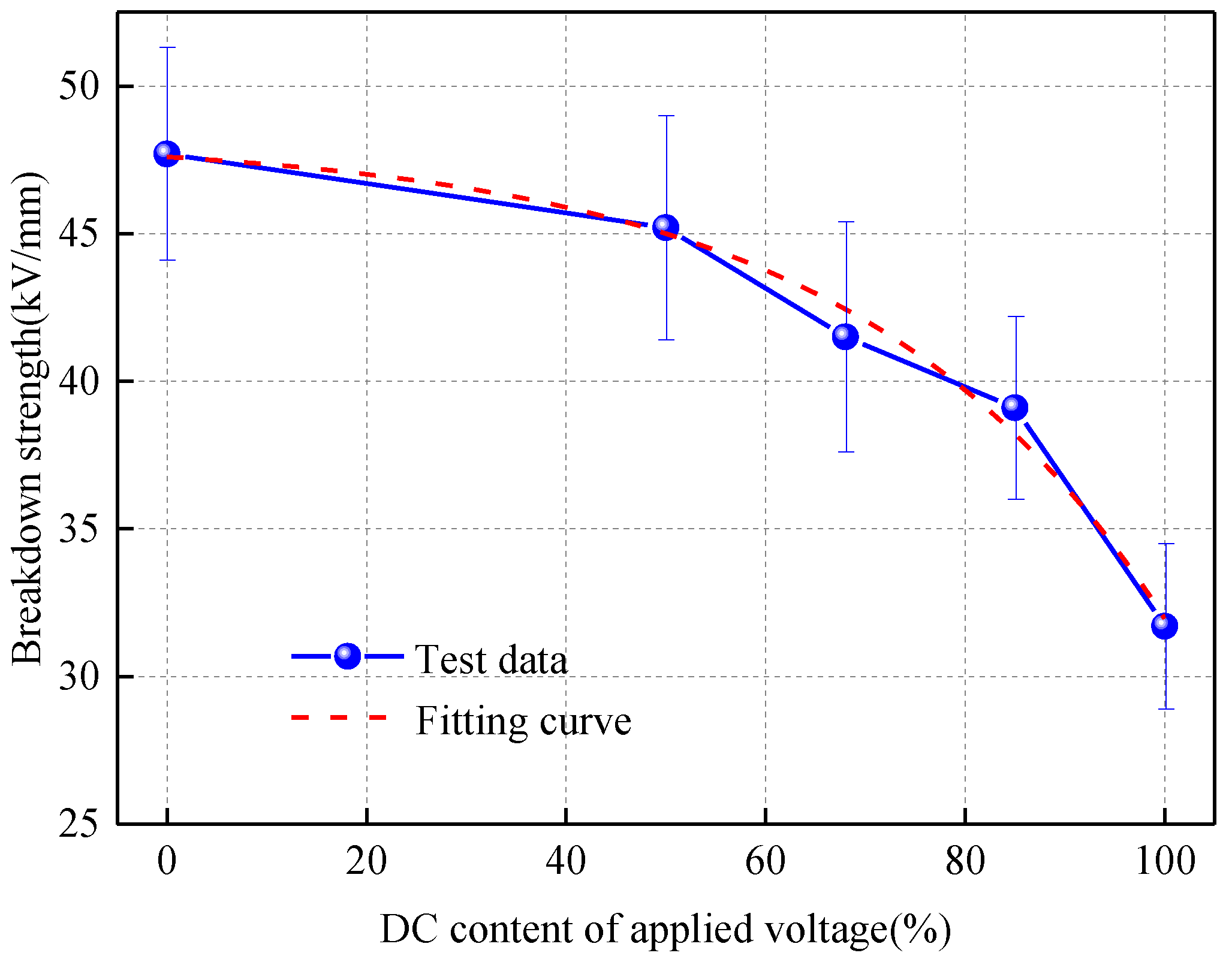 Energies 11 01319 g004 550