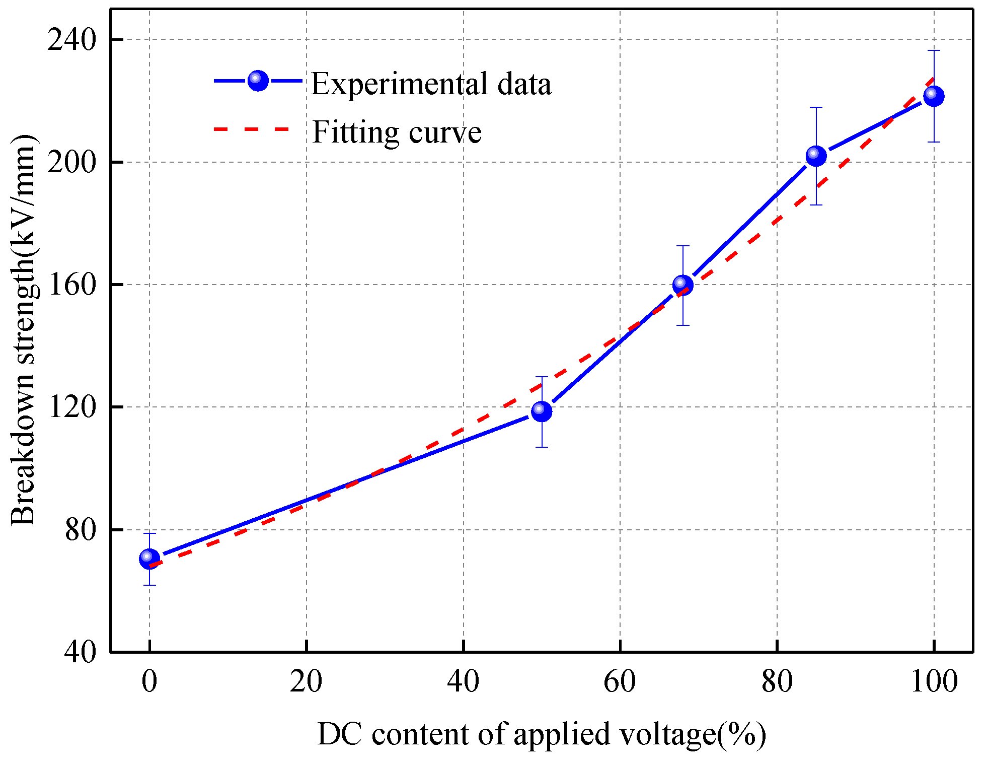 Energies 11 01319 g005 550