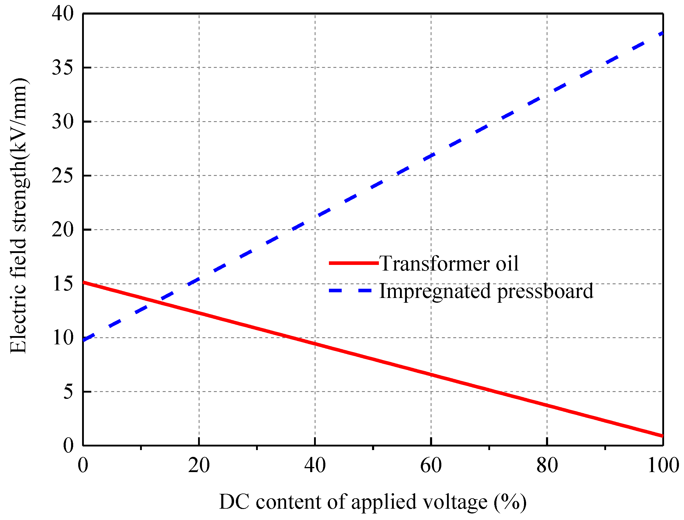 Energies 11 01319 g009 550