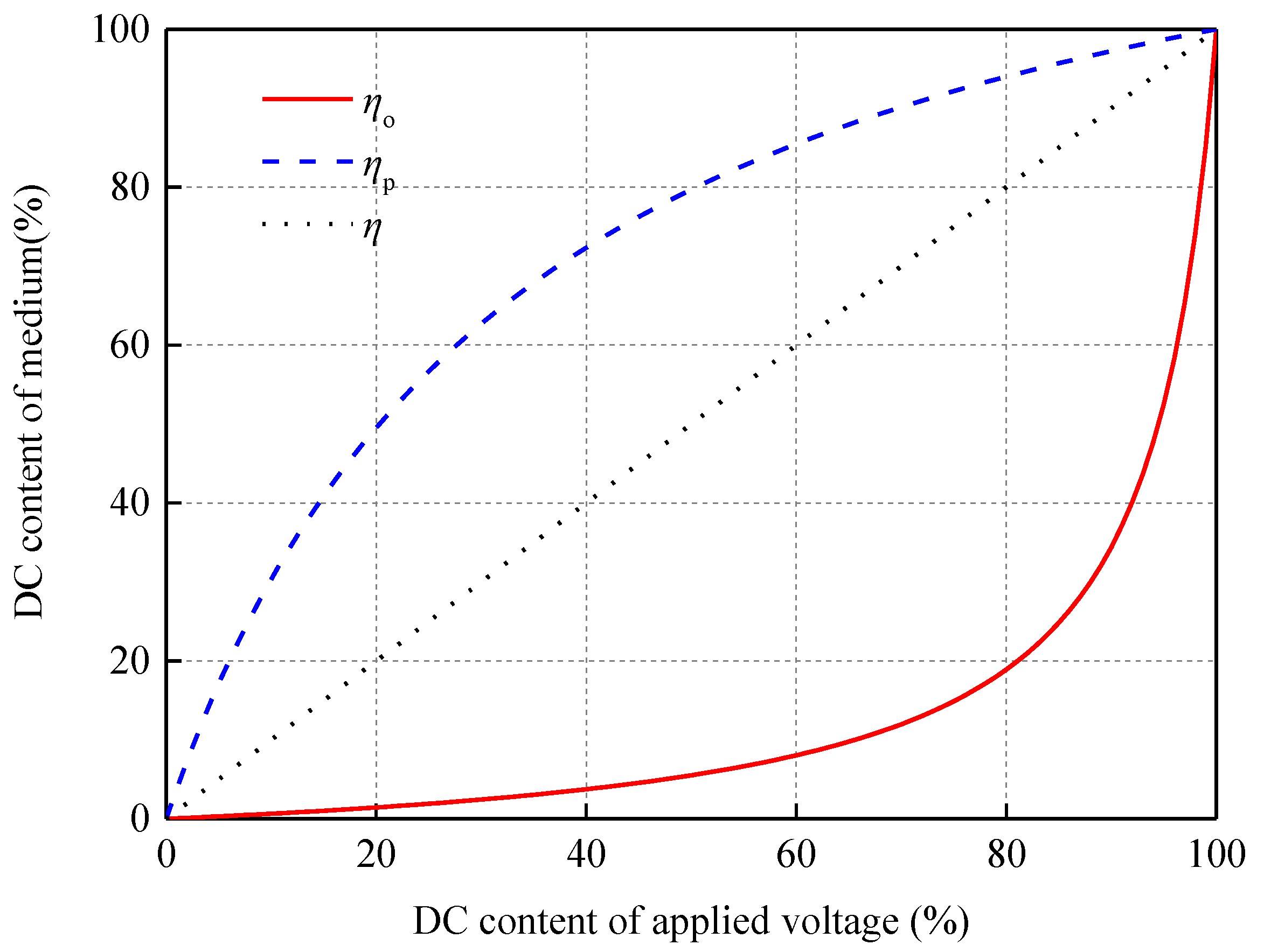 Energies 11 01319 g010 550