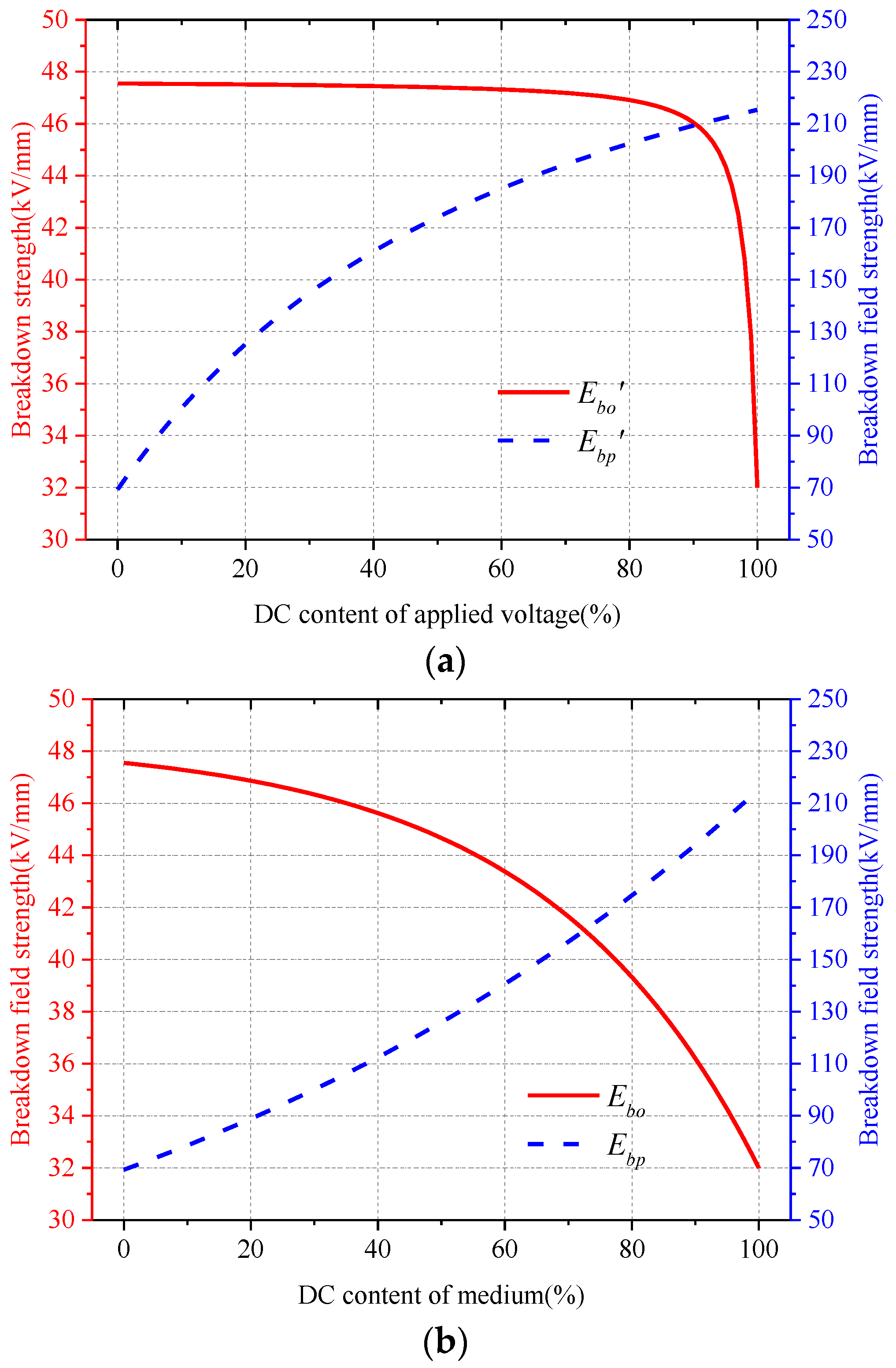 Energies 11 01319 g011 550