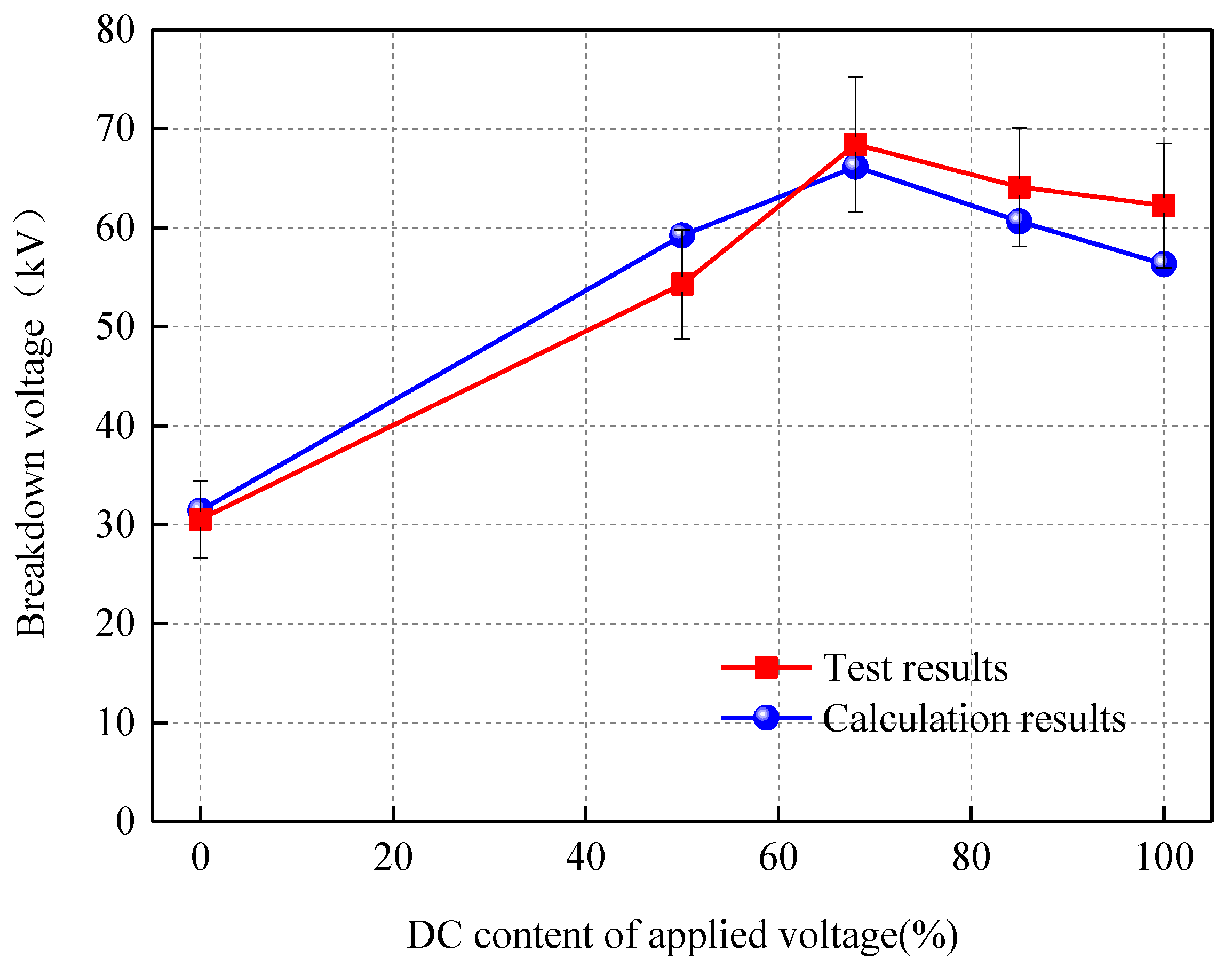 Energies 11 01319 g013 550