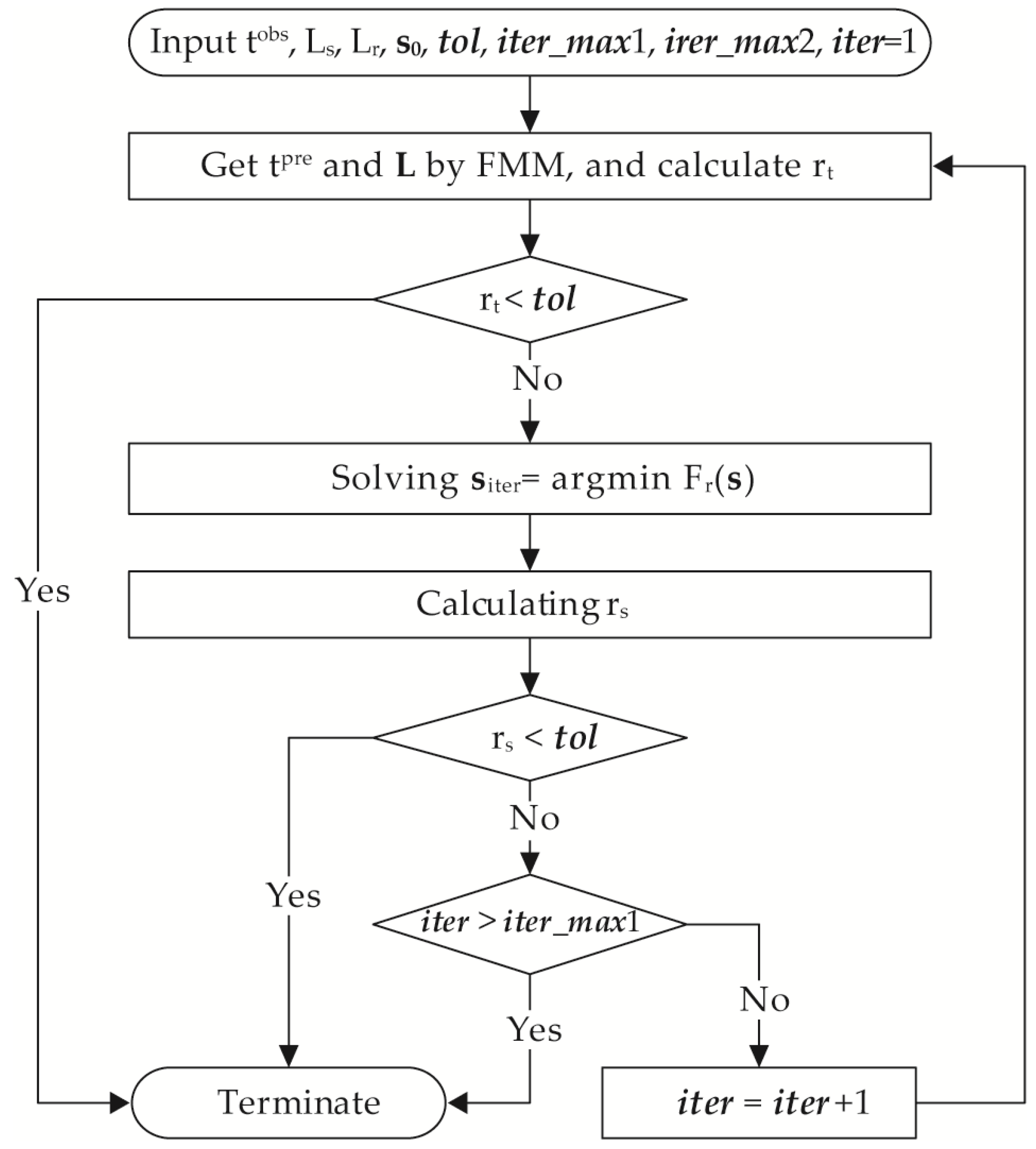 Energies 11 01321 g001 550