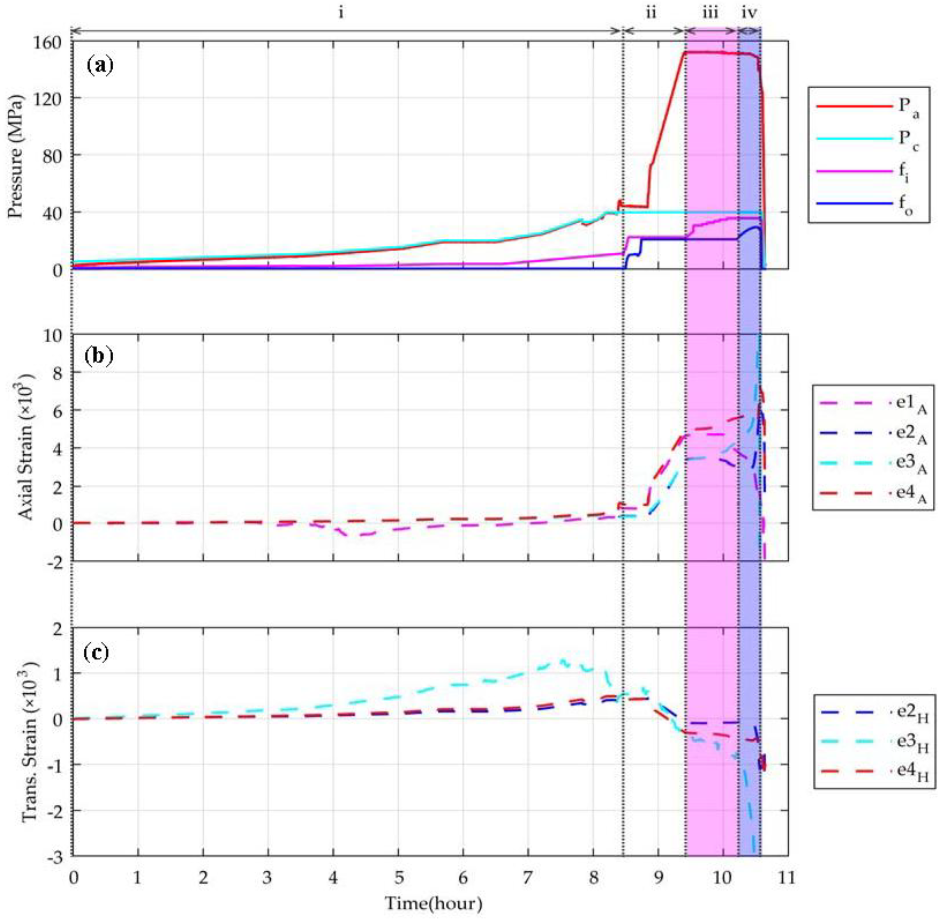 Energies 11 01321 g003 550