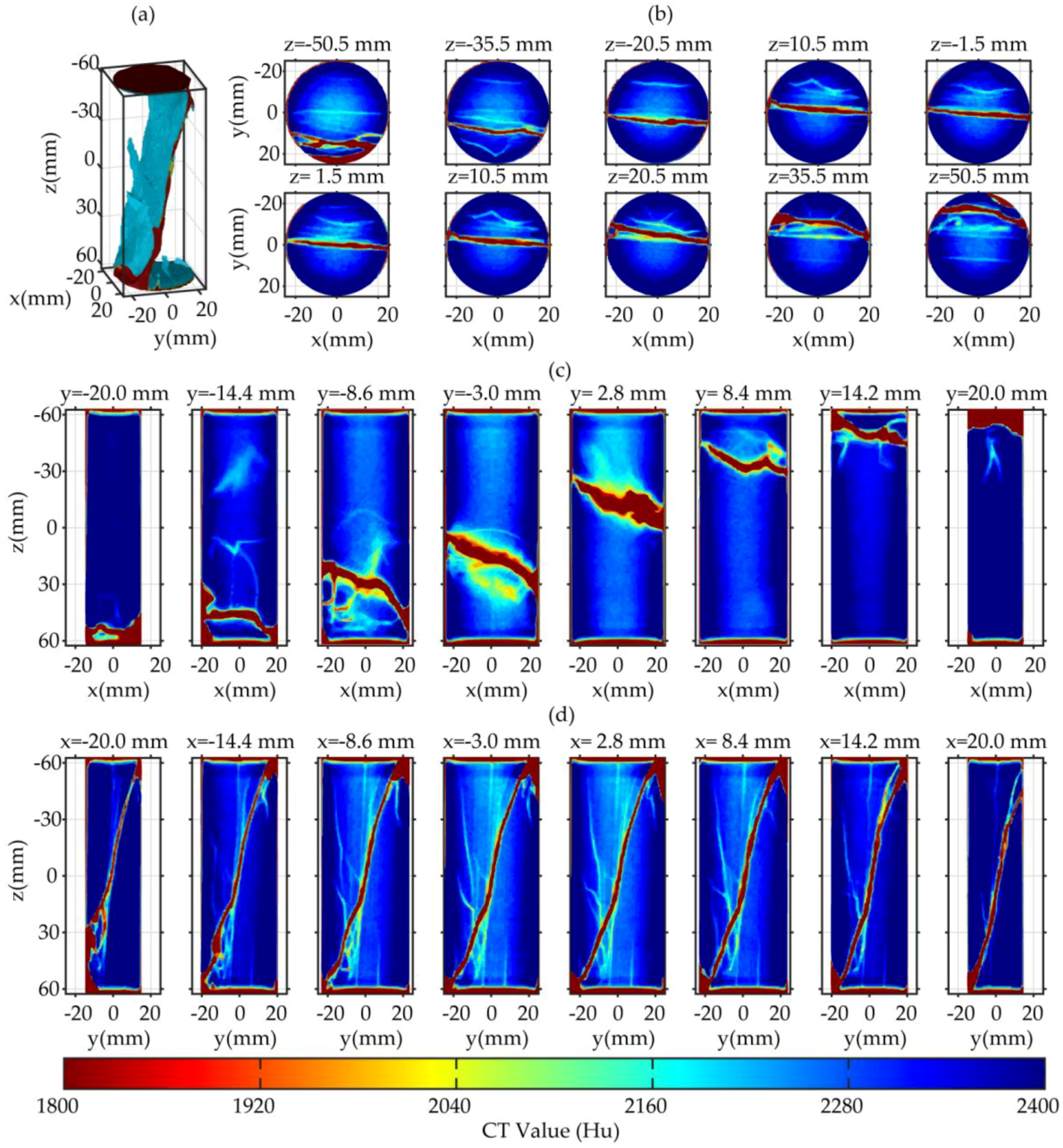 Energies 11 01321 g004 550