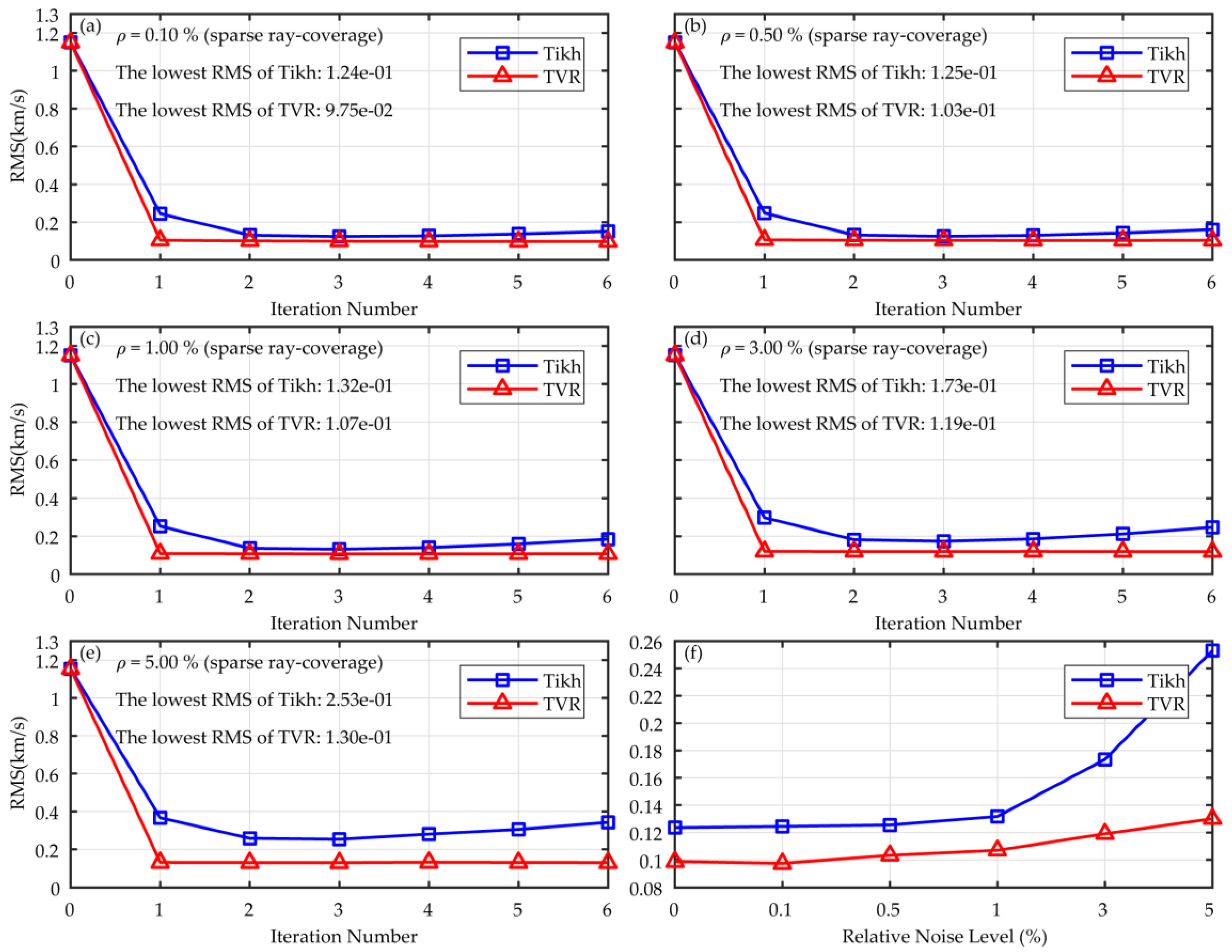 Energies 11 01321 g015 550