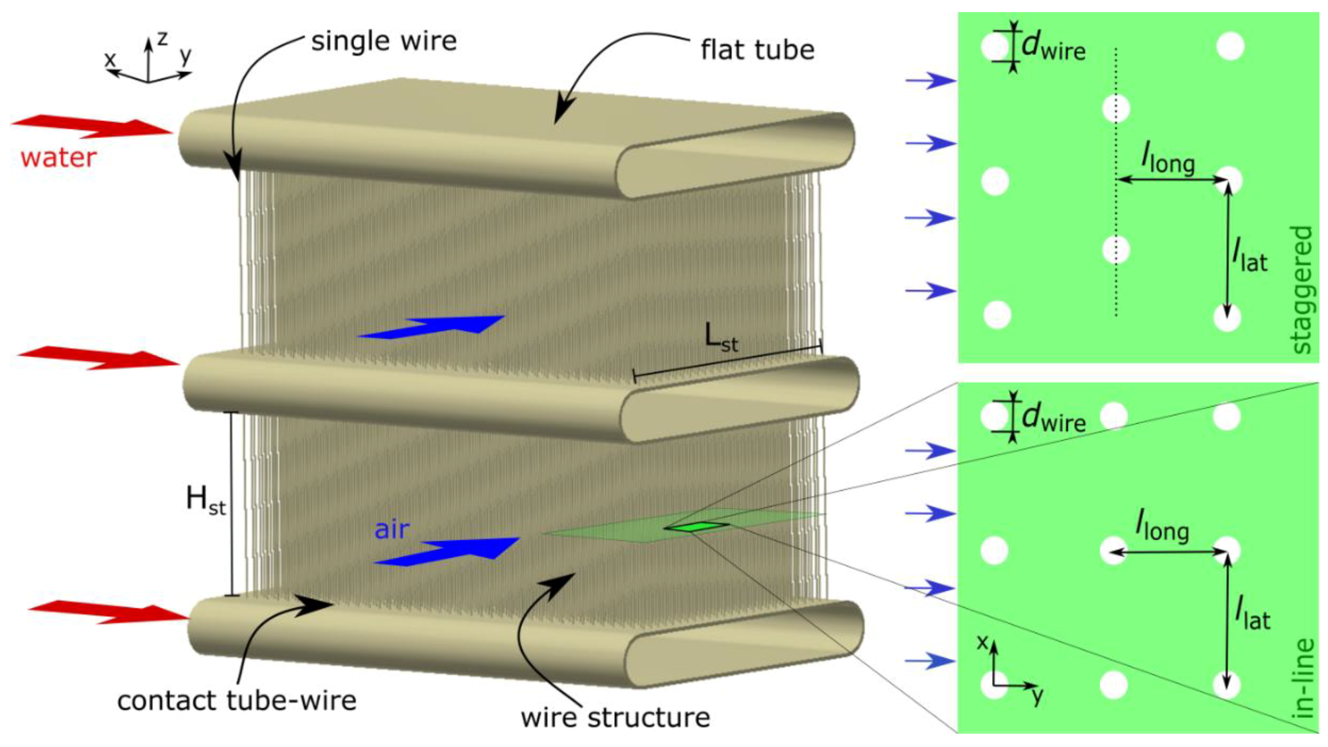 Energies 11 01322 g003