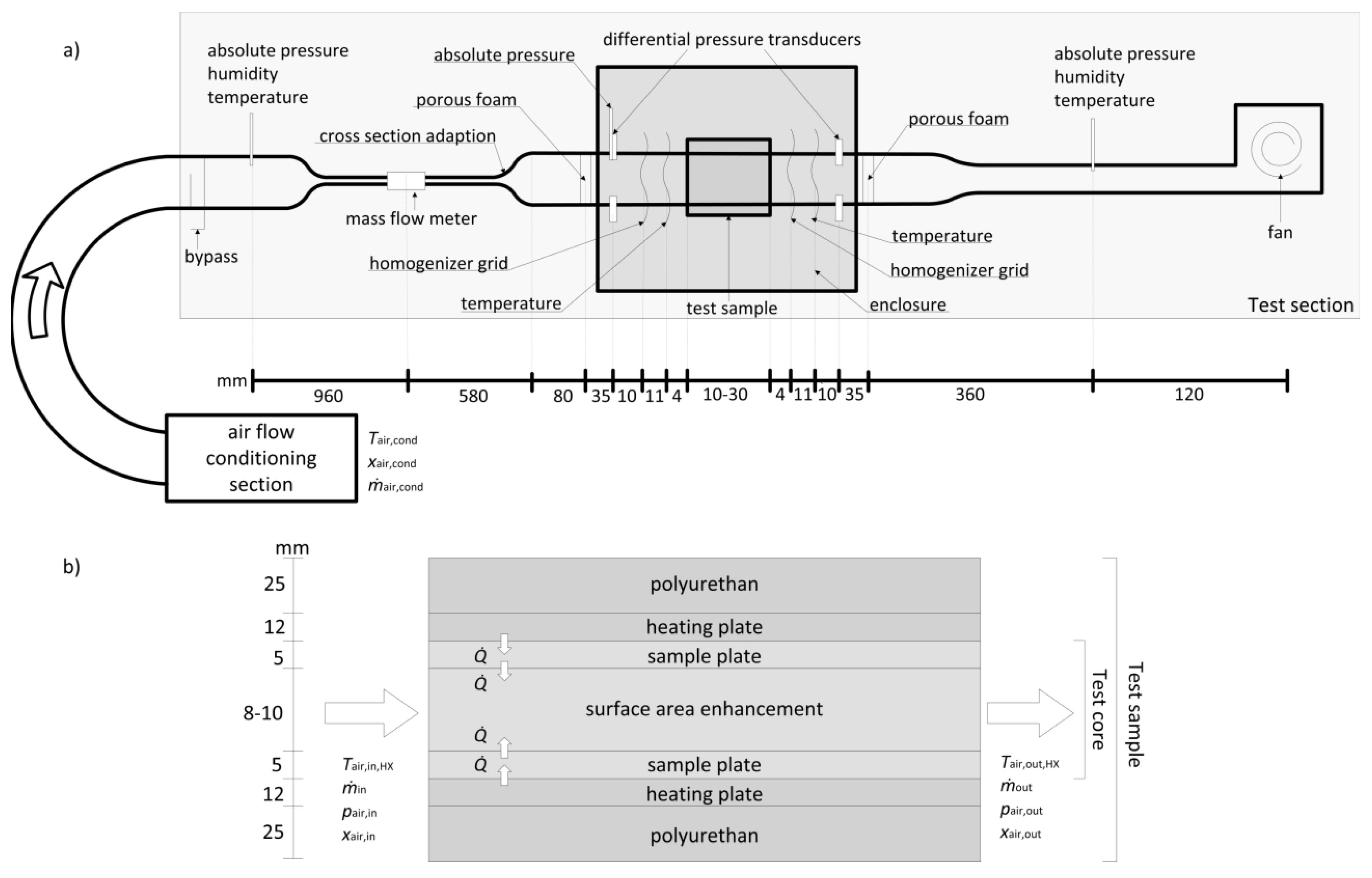 Energies 11 01322 g005