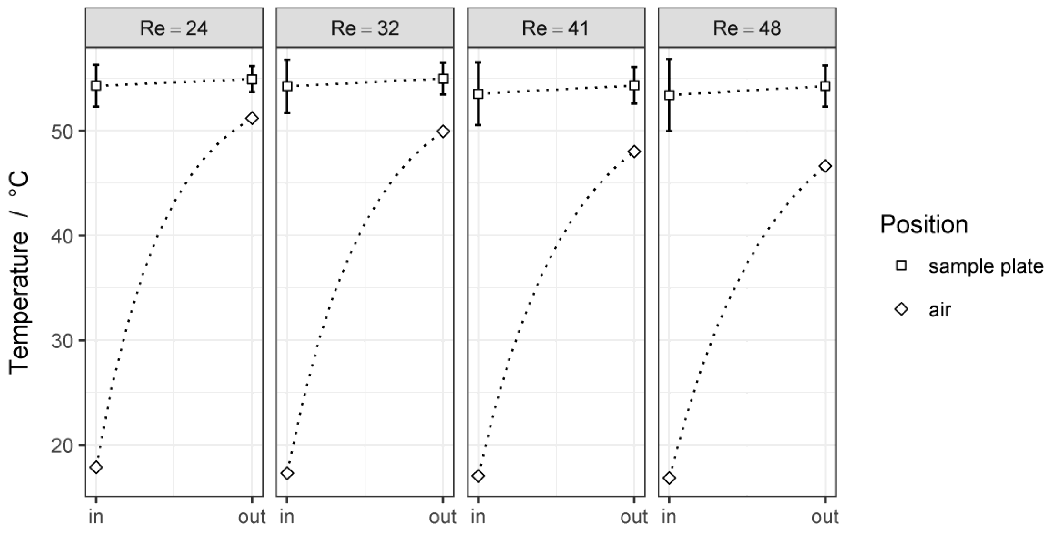 Energies 11 01322 g007