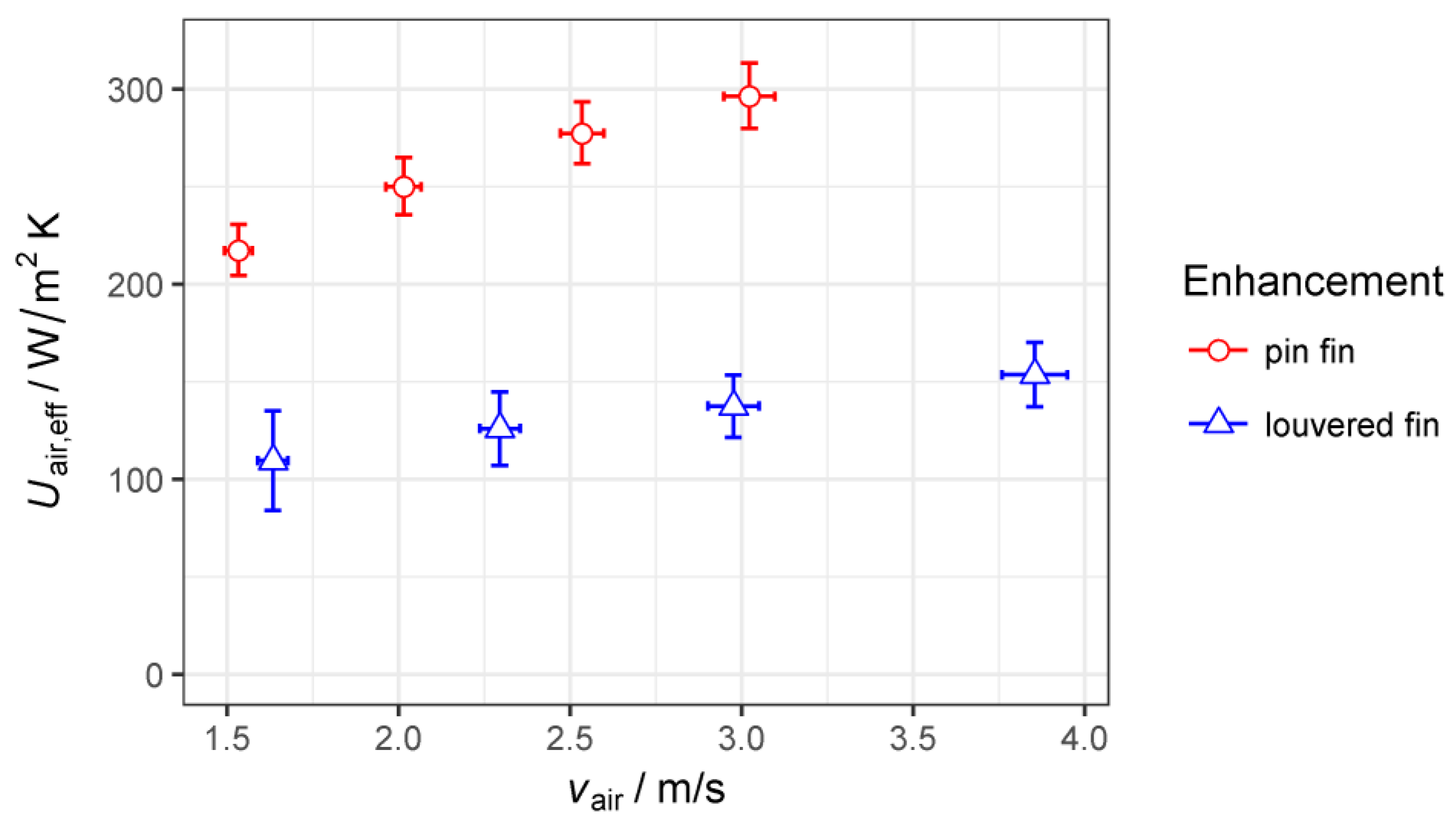 Energies 11 01322 g009