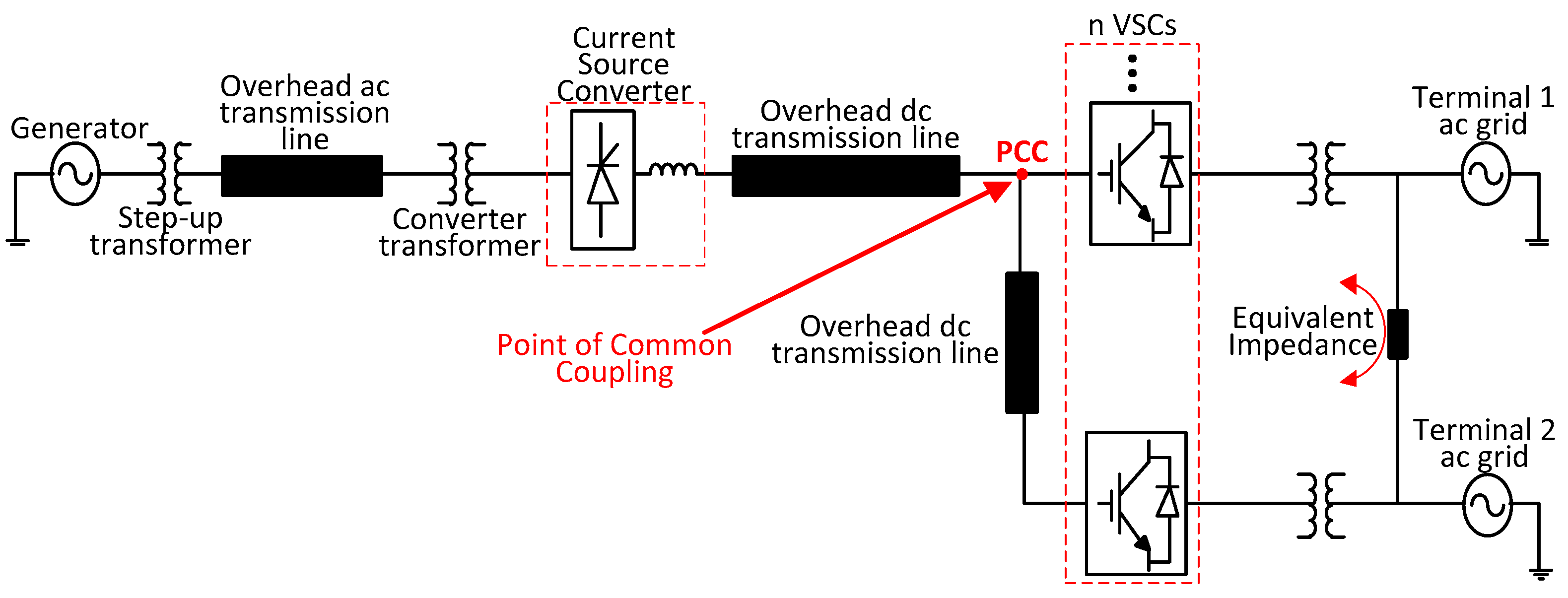 Energies 11 01323 g001