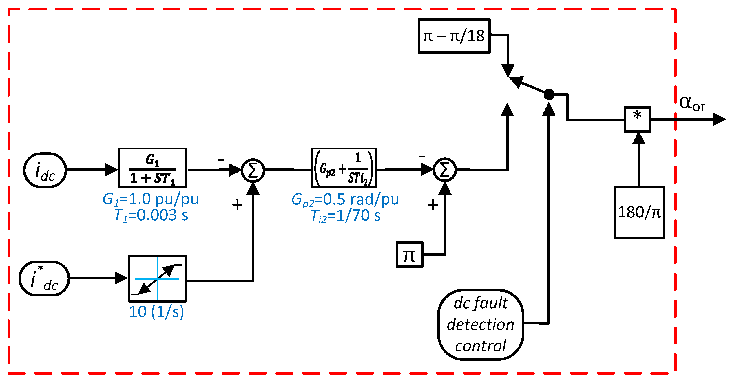 Energies 11 01323 g004