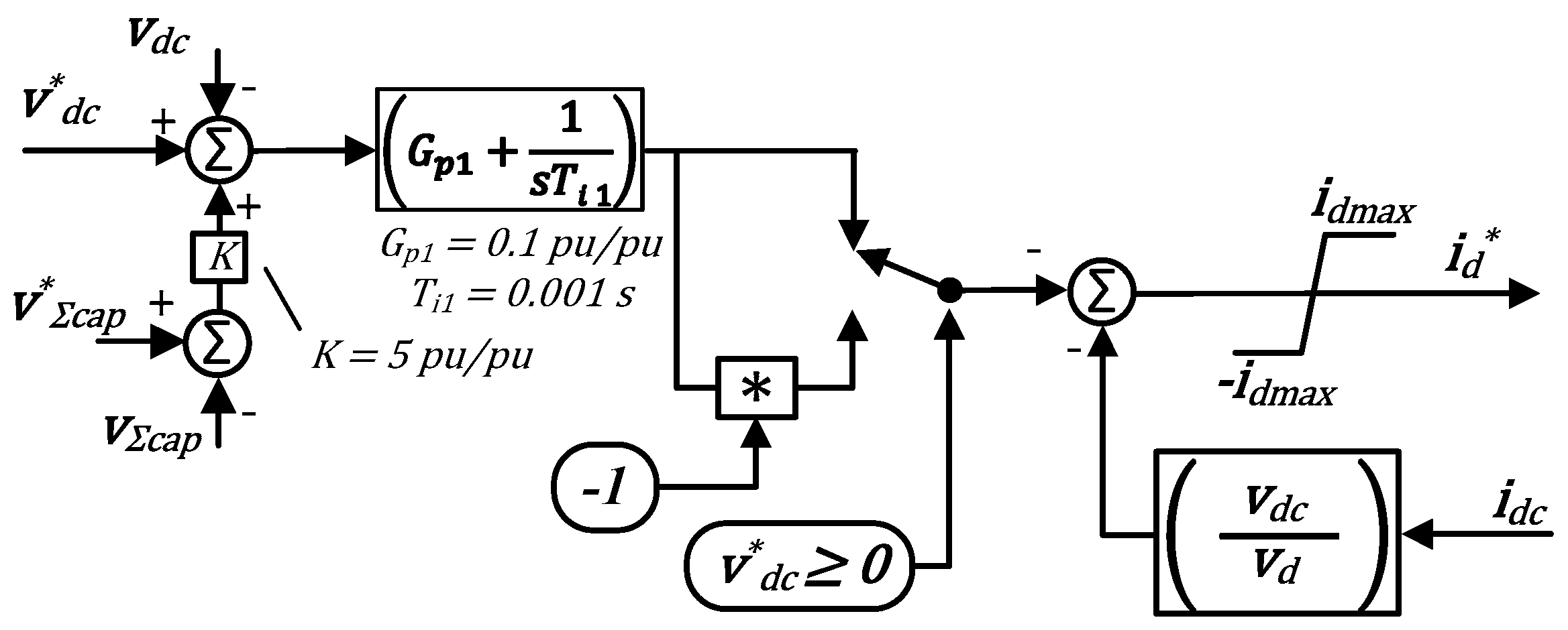 Energies 11 01323 g007